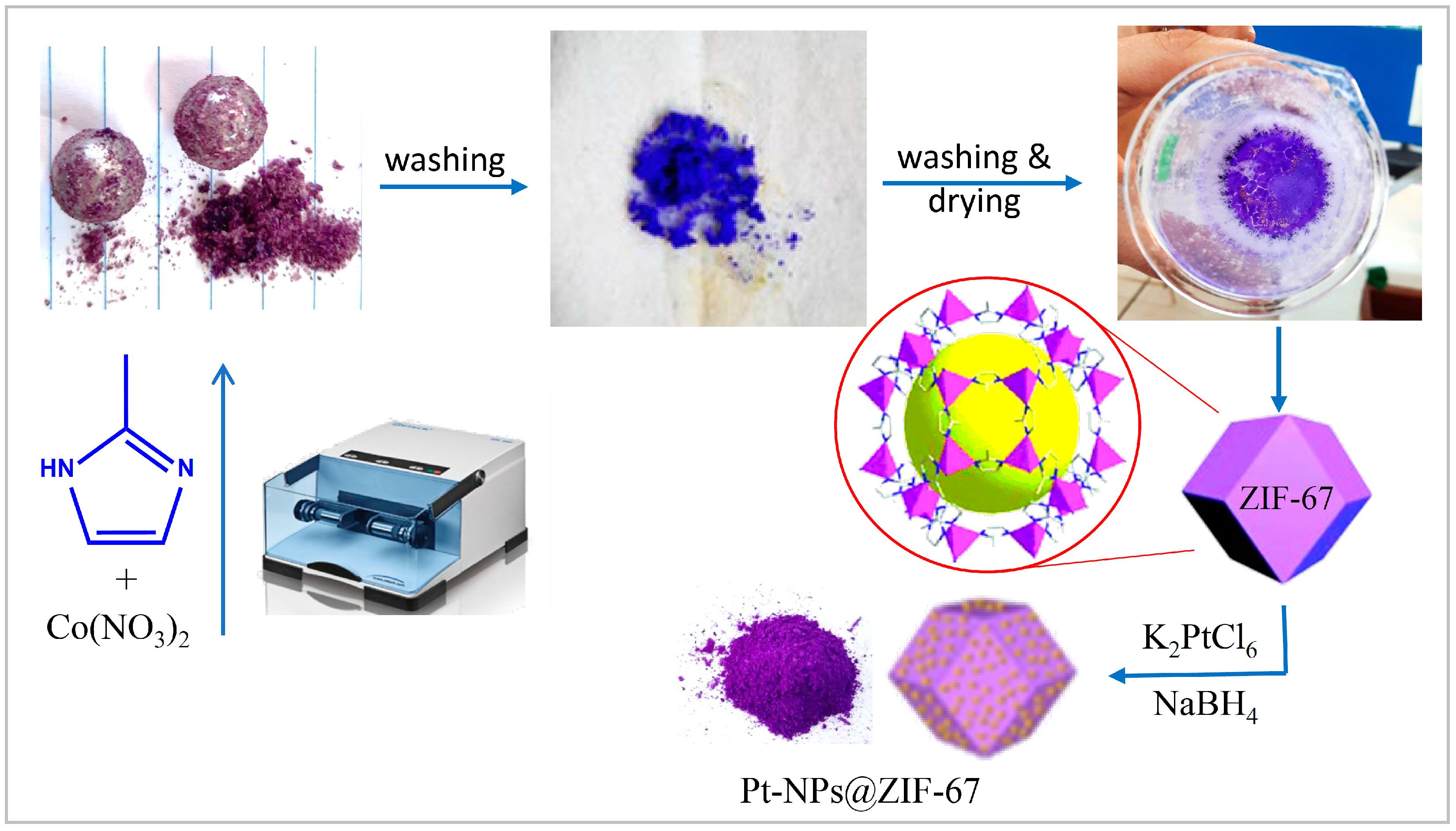 Catalysts 13 00009 g001 Catalysts 13 00009 g001