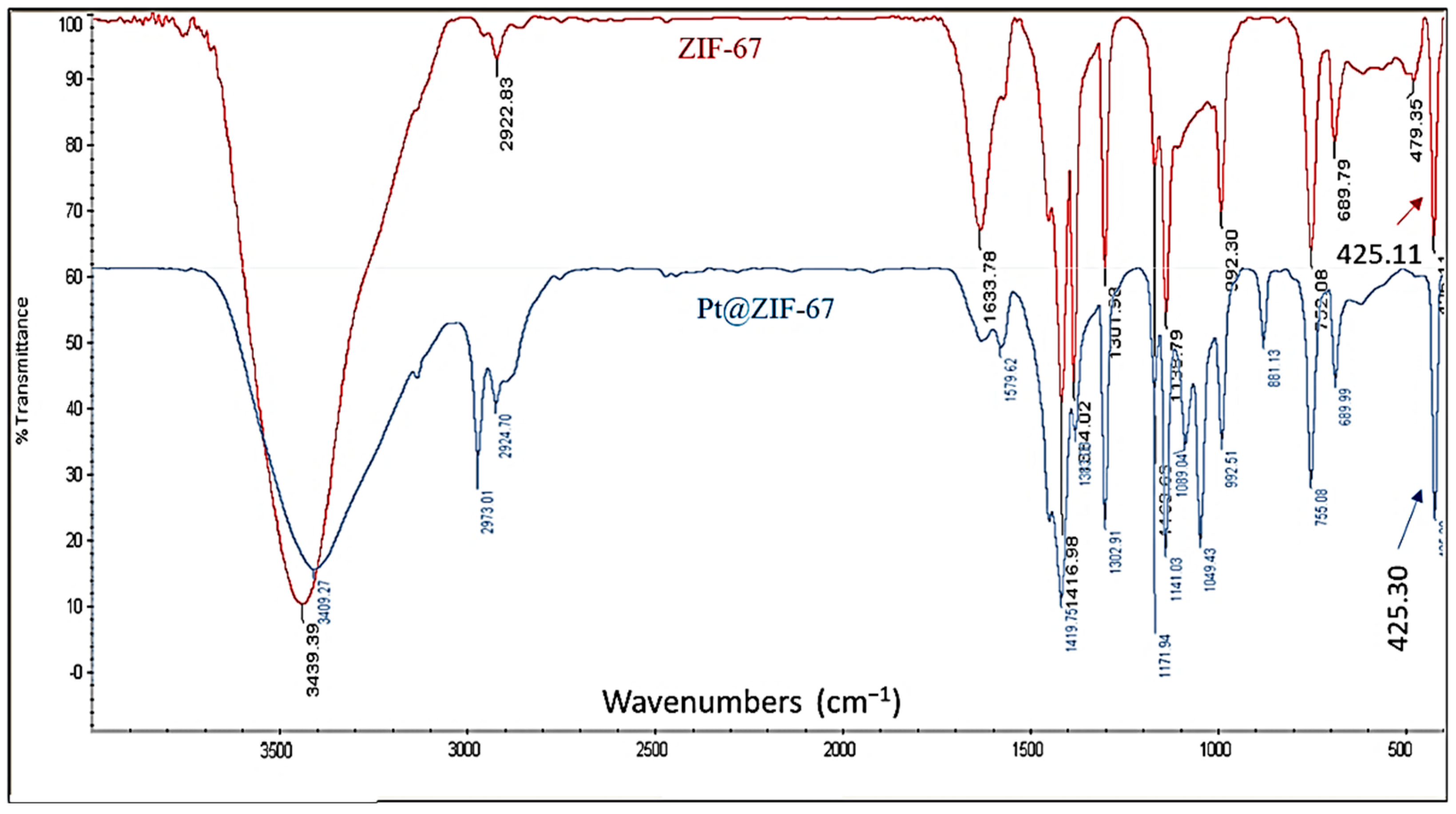 Catalysts 13 00009 g002 Catalysts 13 00009 g002