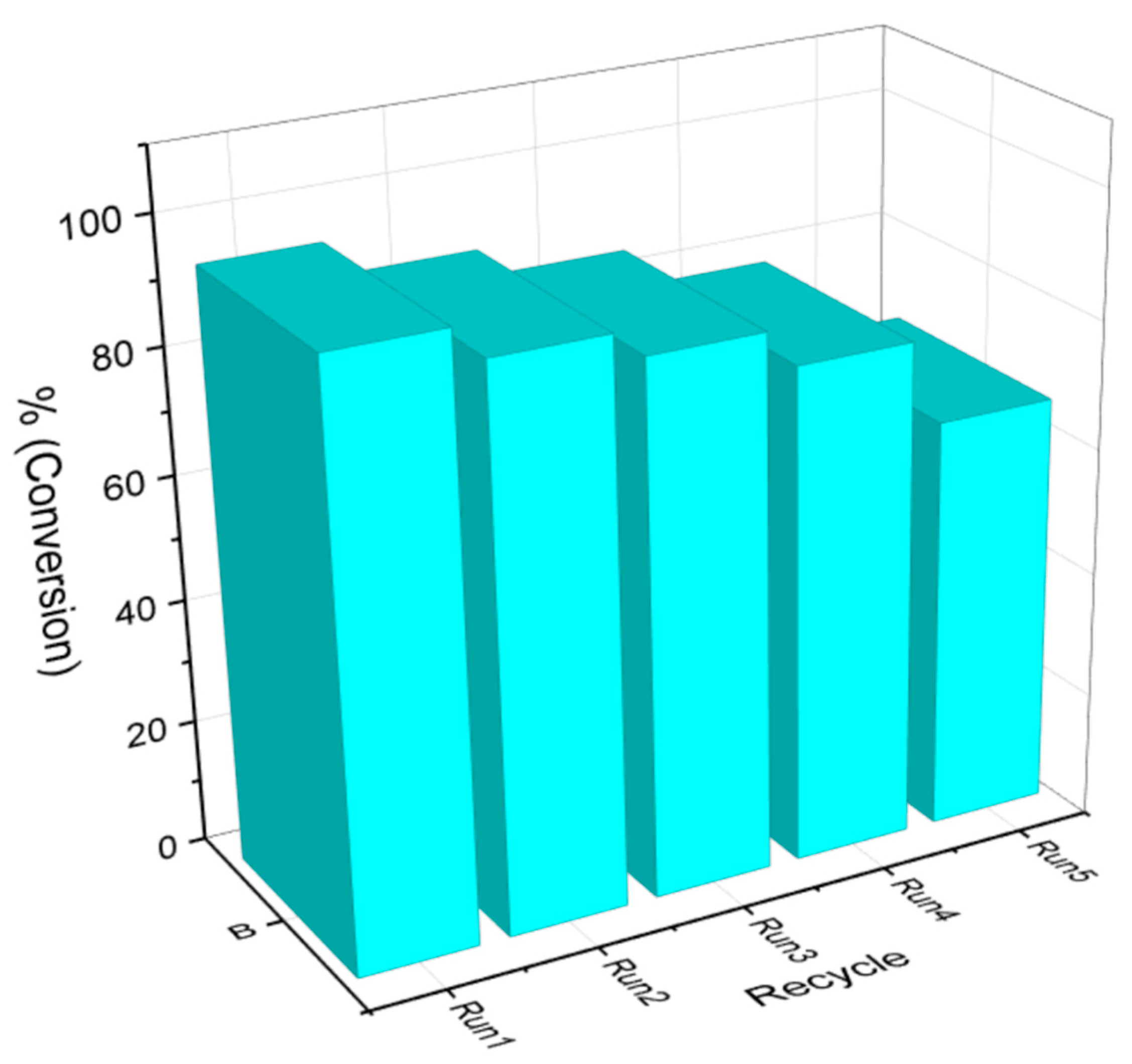 Catalysts 13 00009 g008 Catalysts 13 00009 g008