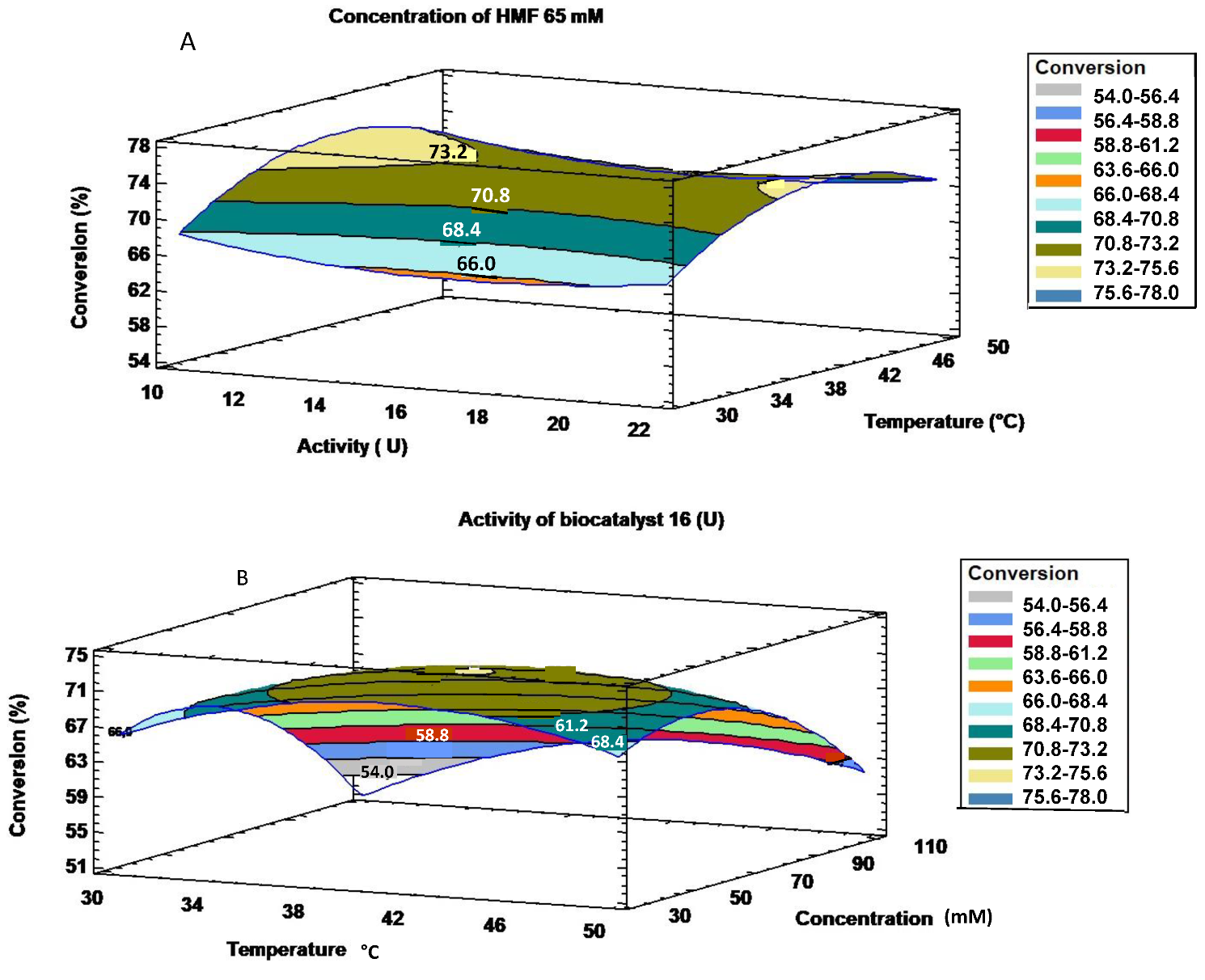 Catalysts 13 00019 g003a