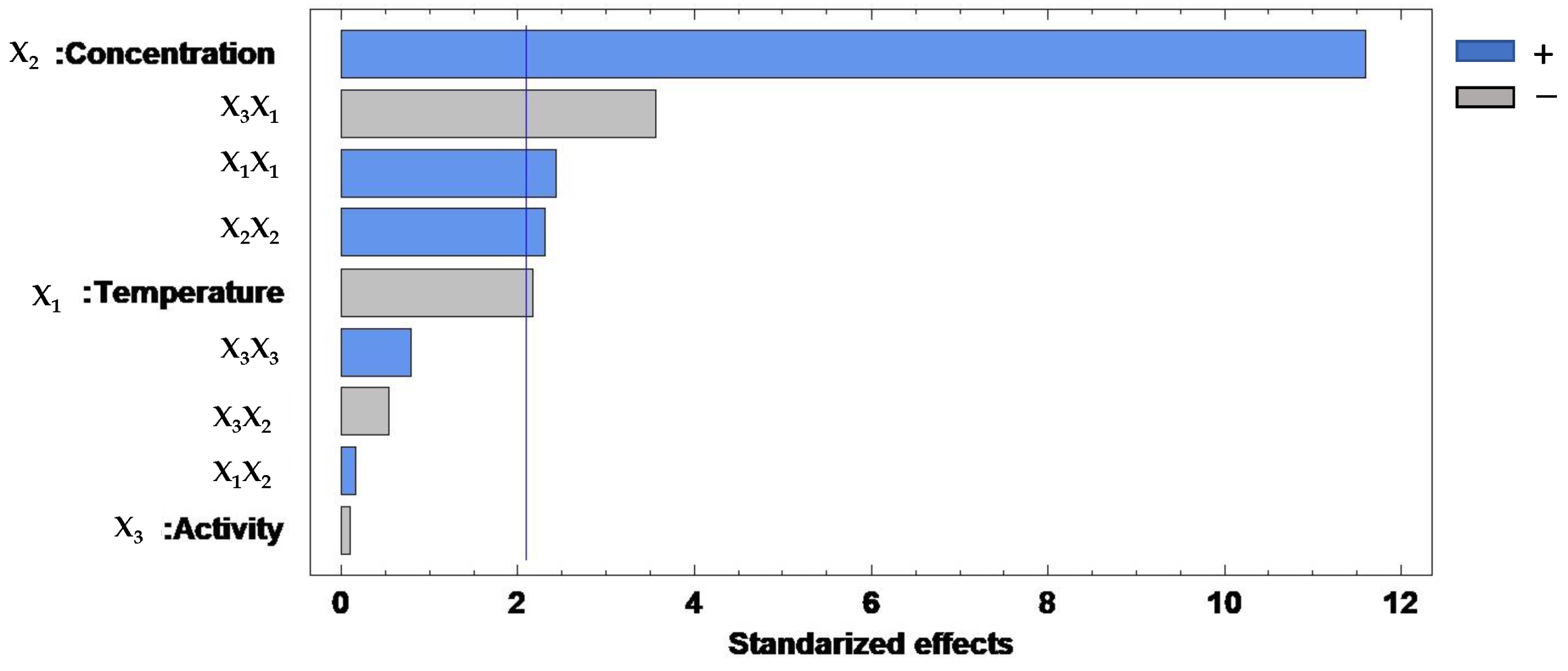 Catalysts 13 00019 g004