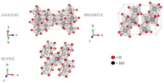 Titania (Titanium Dioxide) Particle & Powder Coating & Treatment