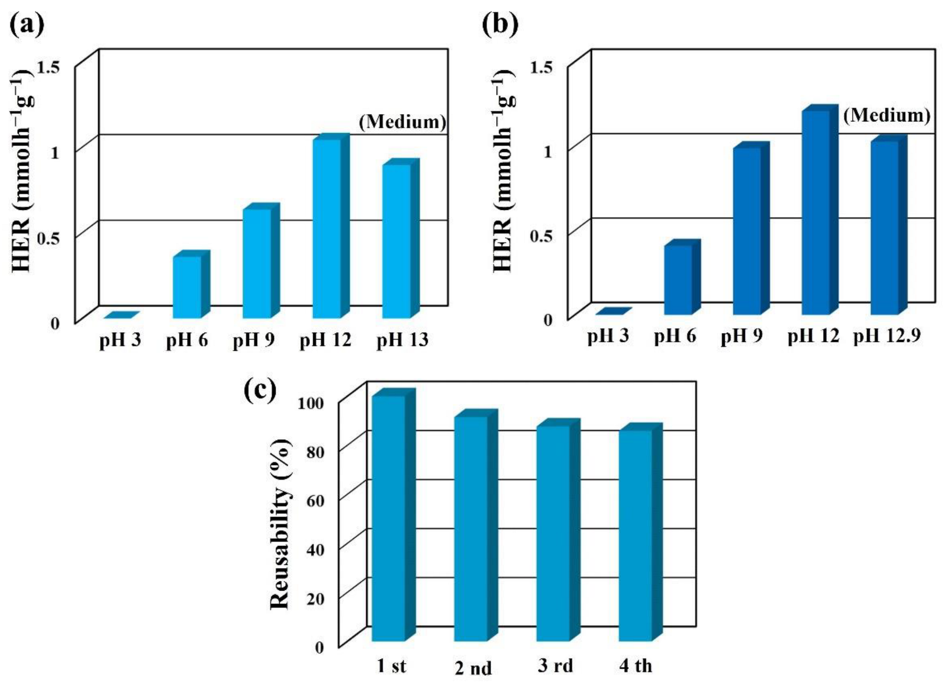 Catalysts 13 00033 g009