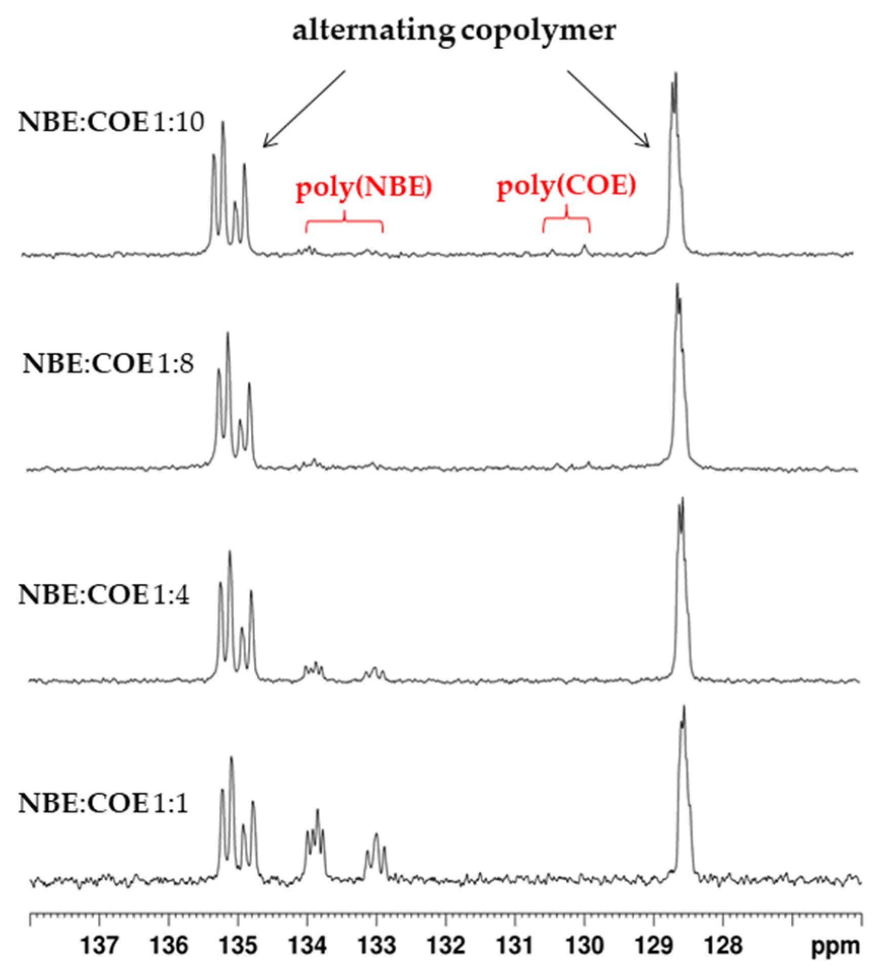 Catalysts 13 00034 g004
