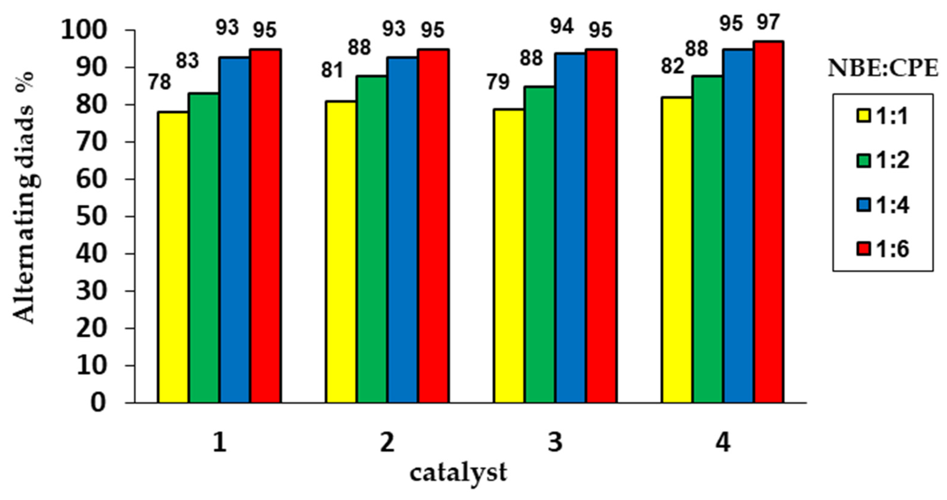 Catalysts 13 00034 g005