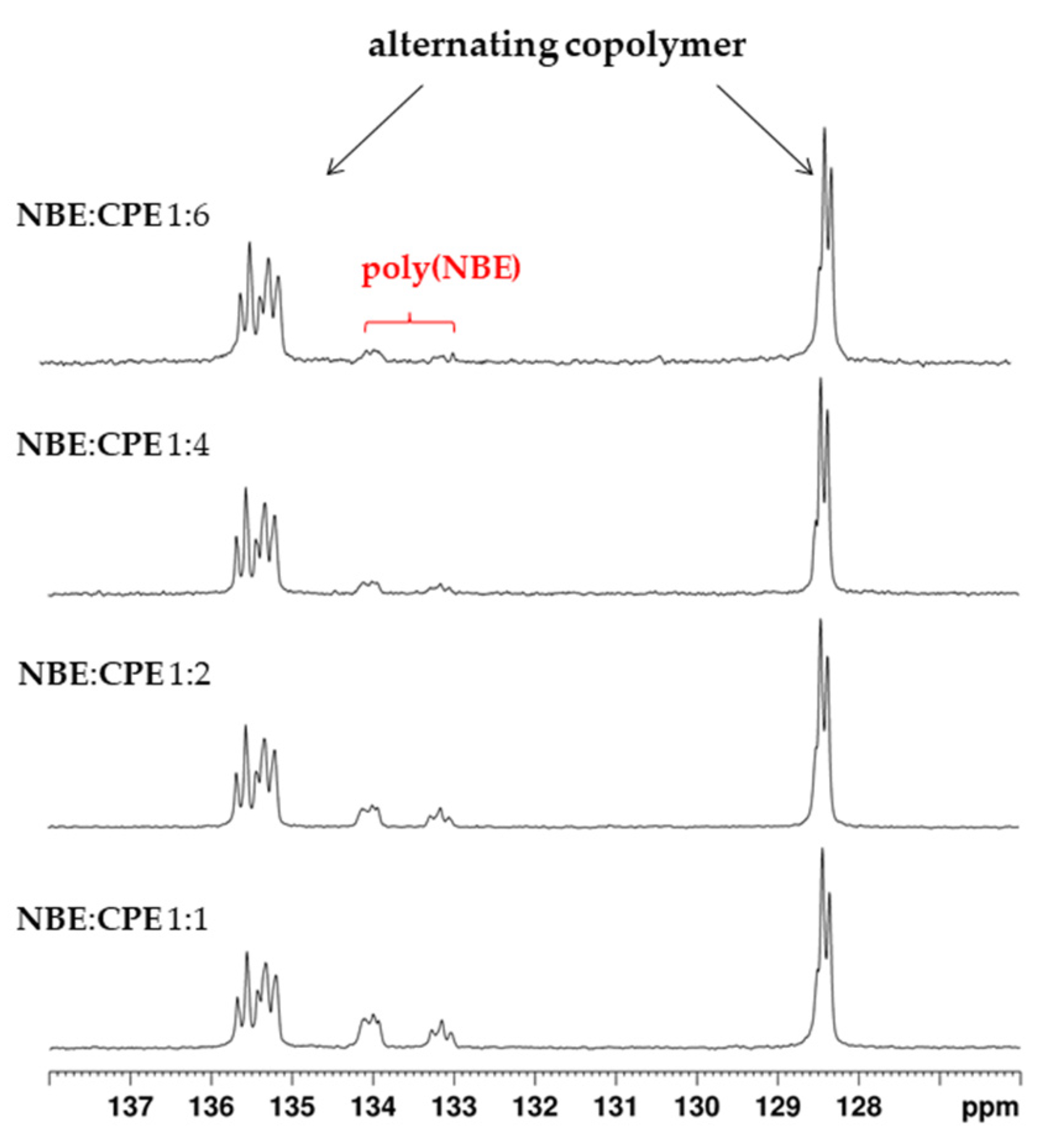 Catalysts 13 00034 g006