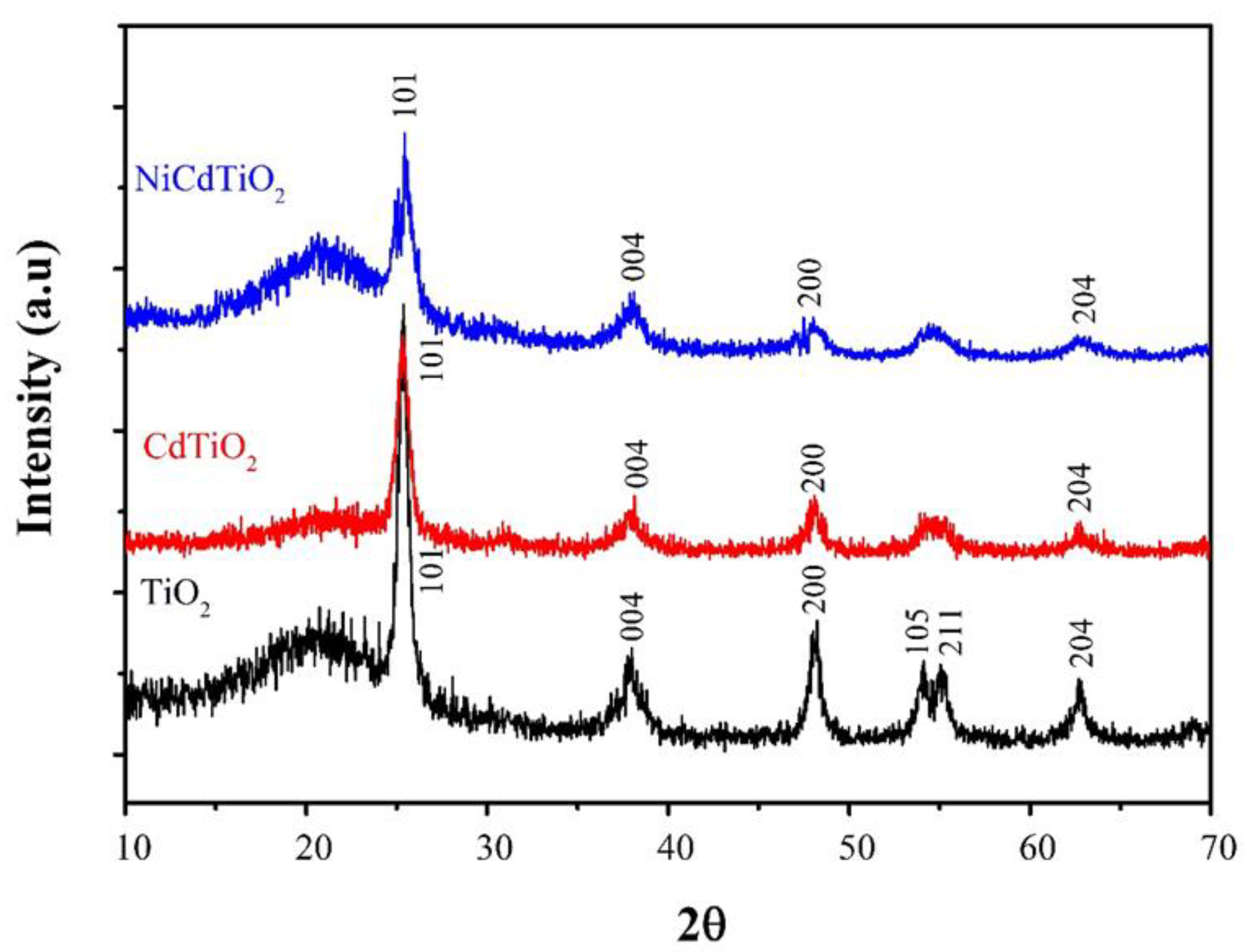 Catalysts 13 00044 g006 Catalysts 13 00044 g006
