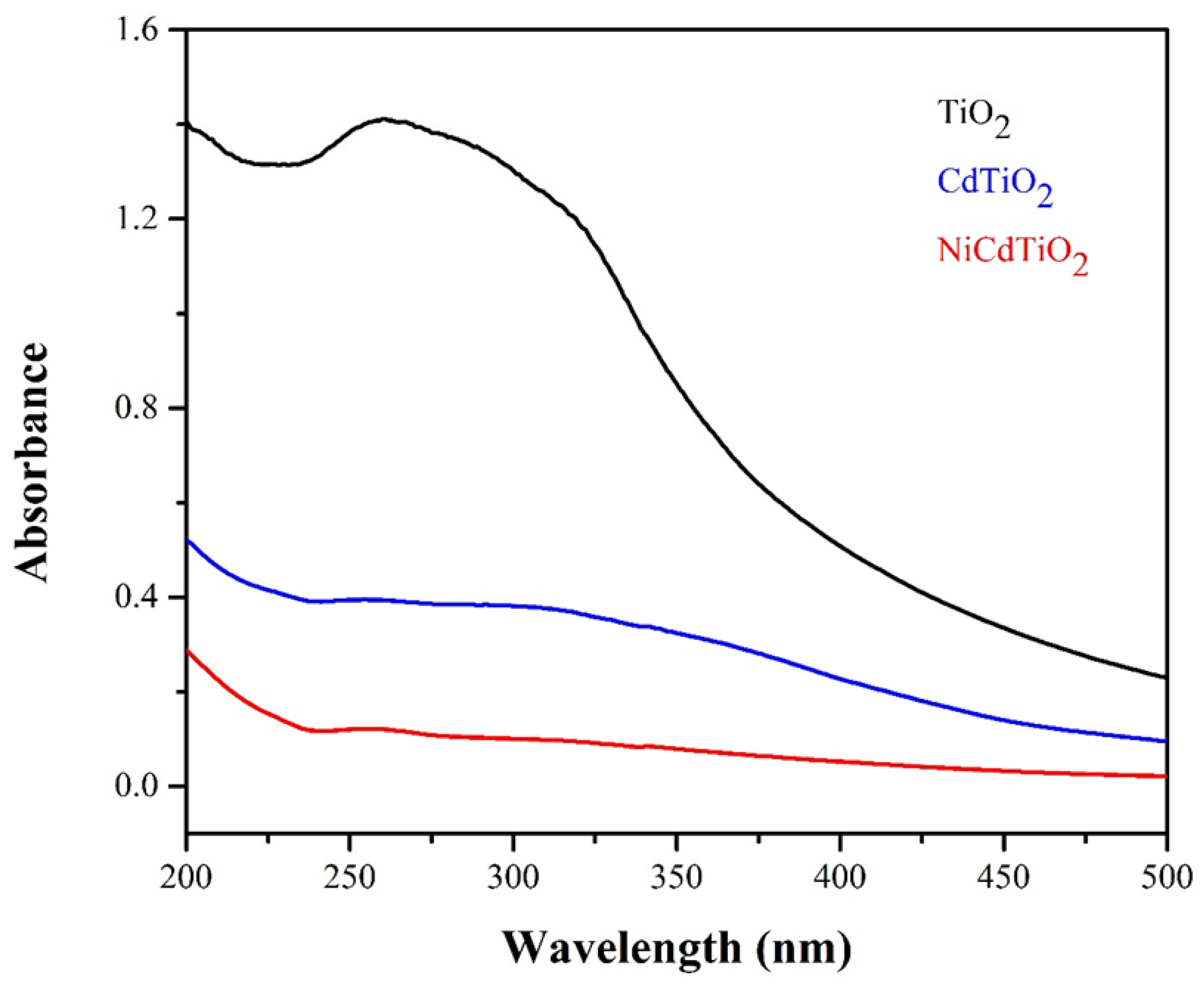 Catalysts 13 00044 g008 Catalysts 13 00044 g008