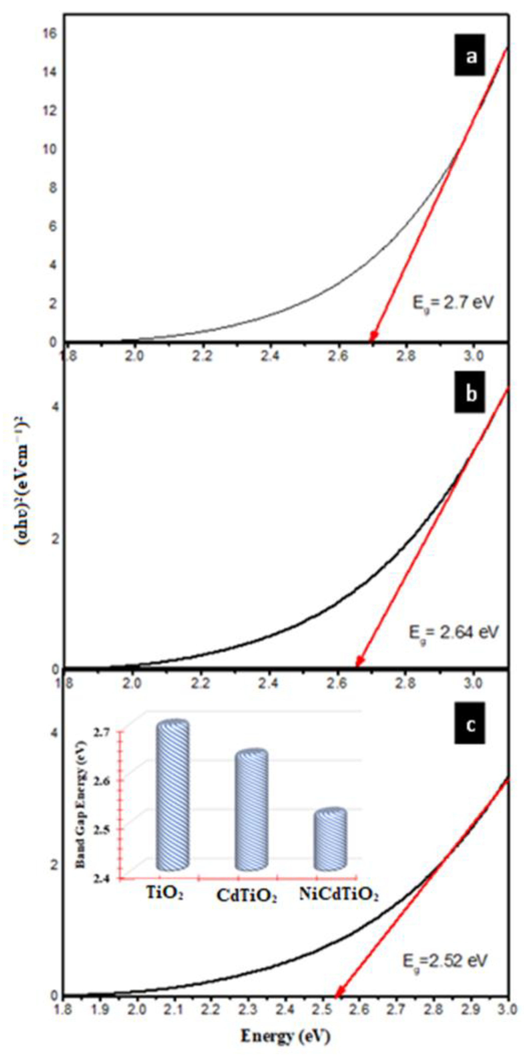 Catalysts 13 00044 g009 Catalysts 13 00044 g009