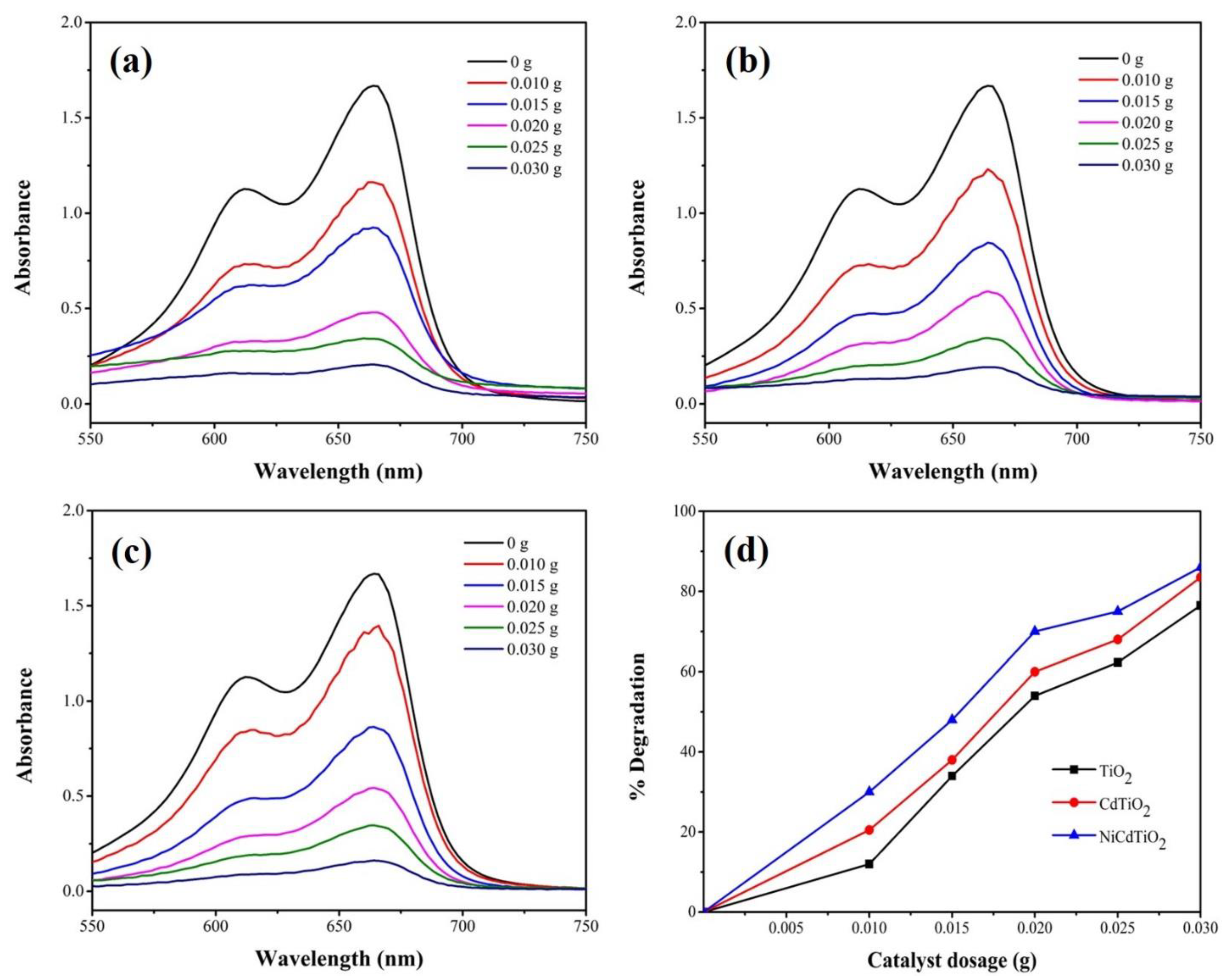 Catalysts 13 00044 g012 Catalysts 13 00044 g012