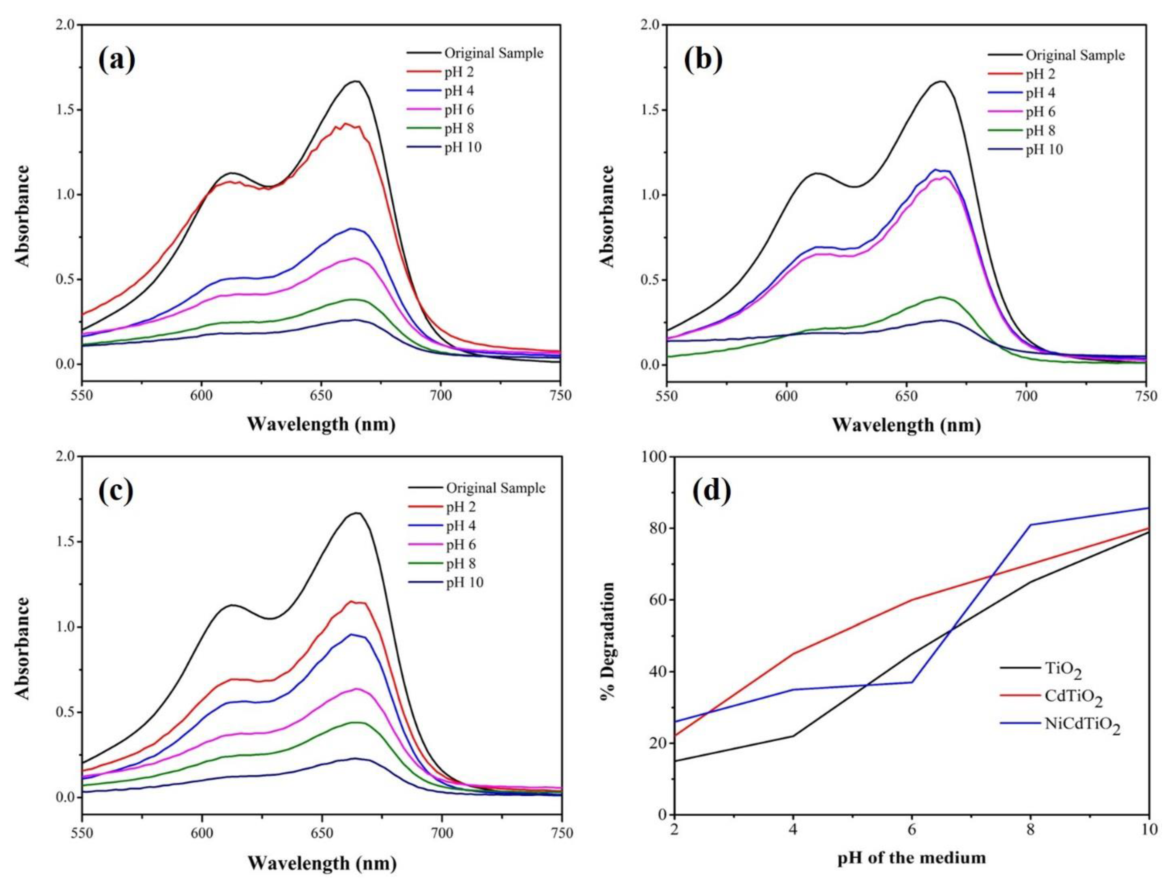 Catalysts 13 00044 g013 Catalysts 13 00044 g013