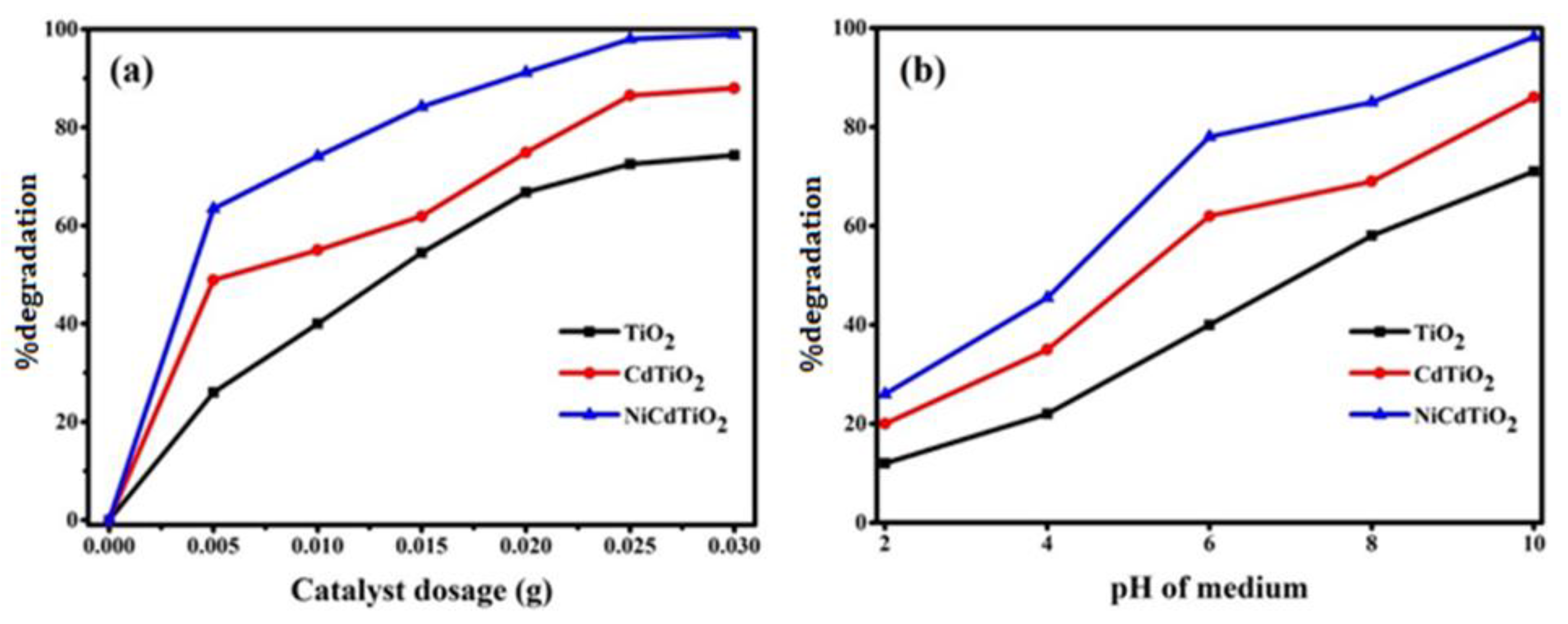 Catalysts 13 00044 g015 Catalysts 13 00044 g015