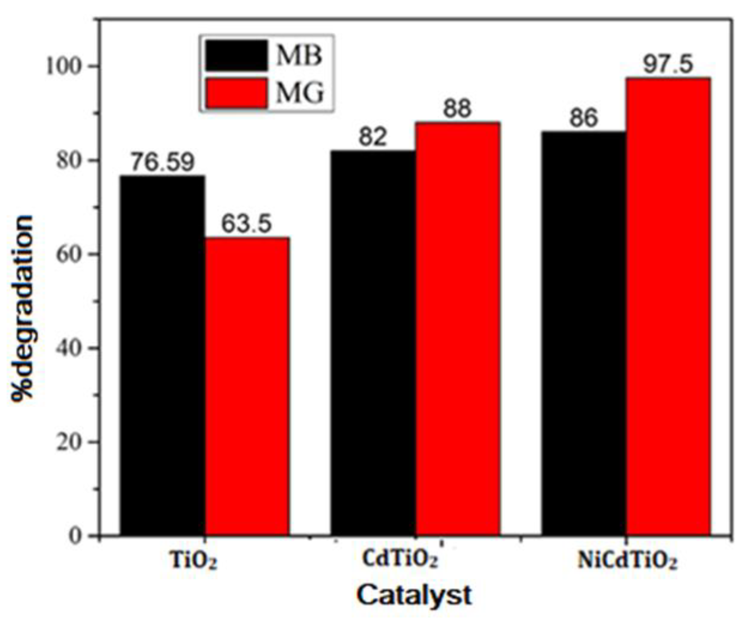 Catalysts 13 00044 g016 Catalysts 13 00044 g016