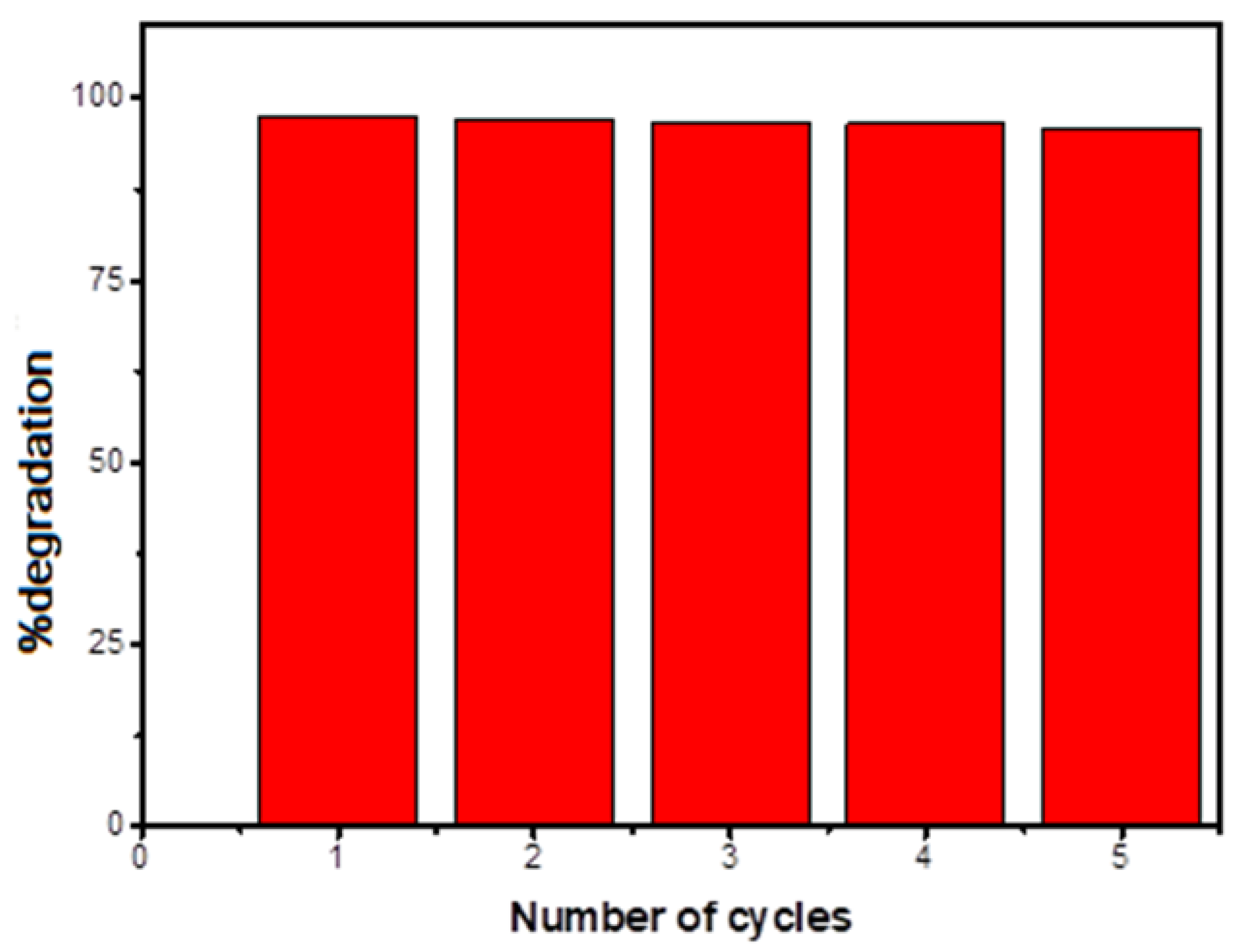 Catalysts 13 00044 g017 Catalysts 13 00044 g017