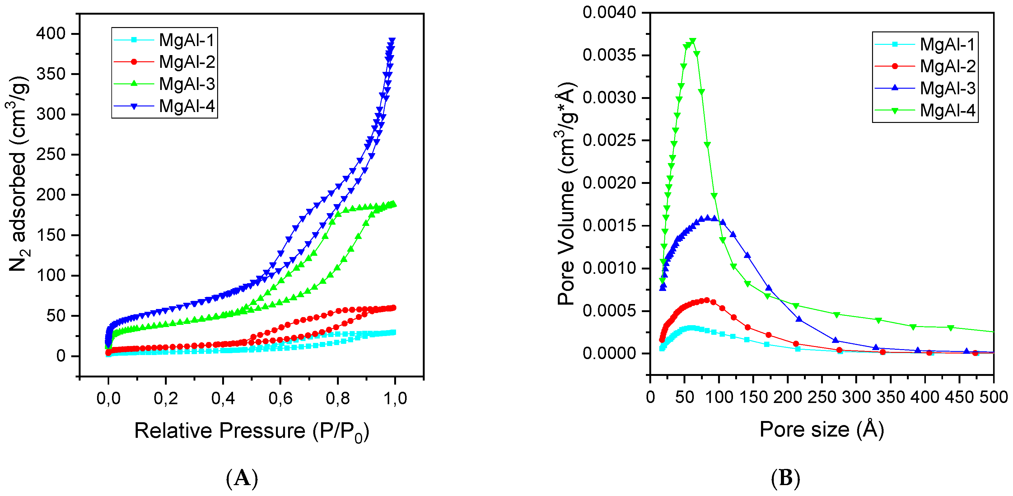 Catalysts 13 00045 g004