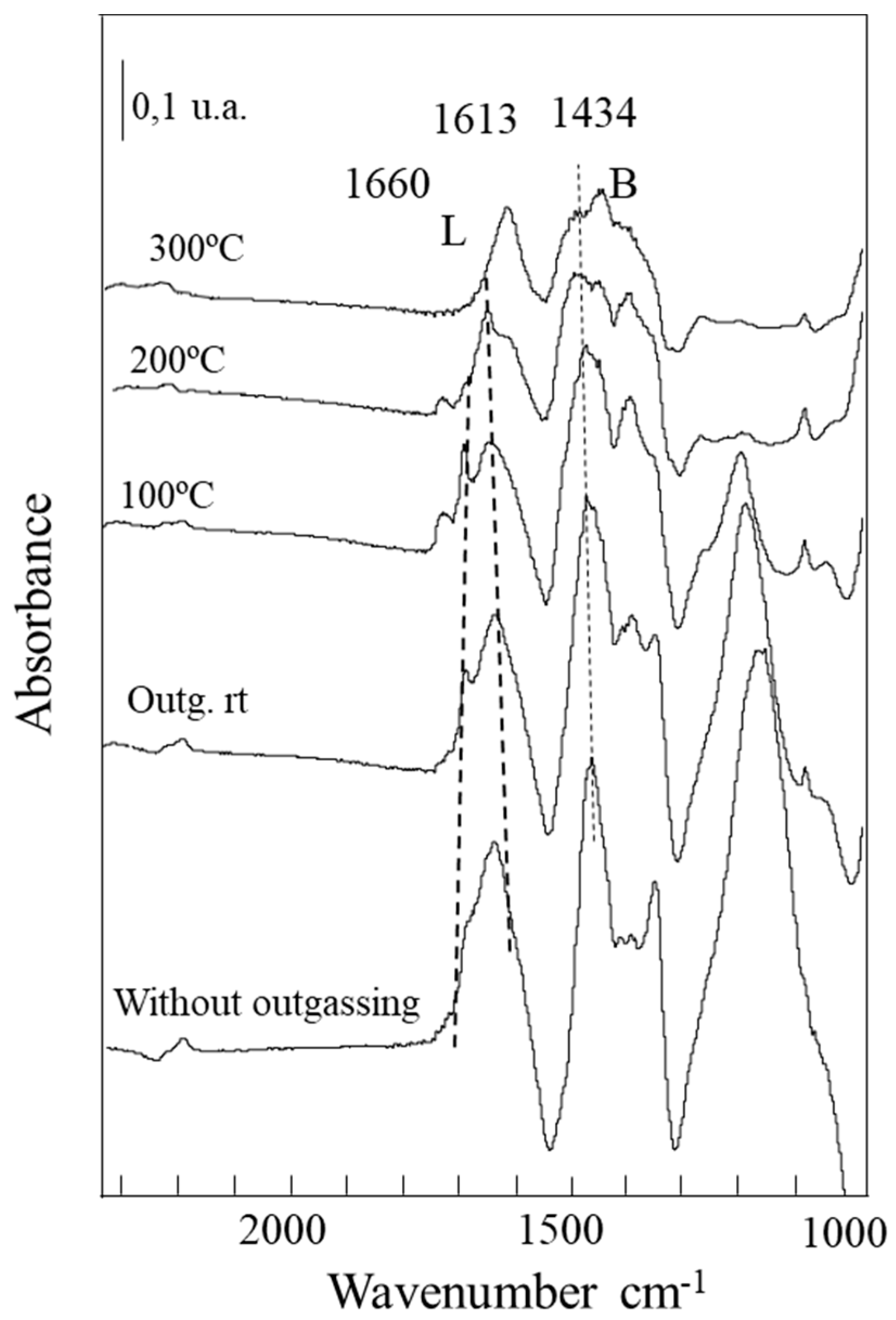 Catalysts 13 00045 g006