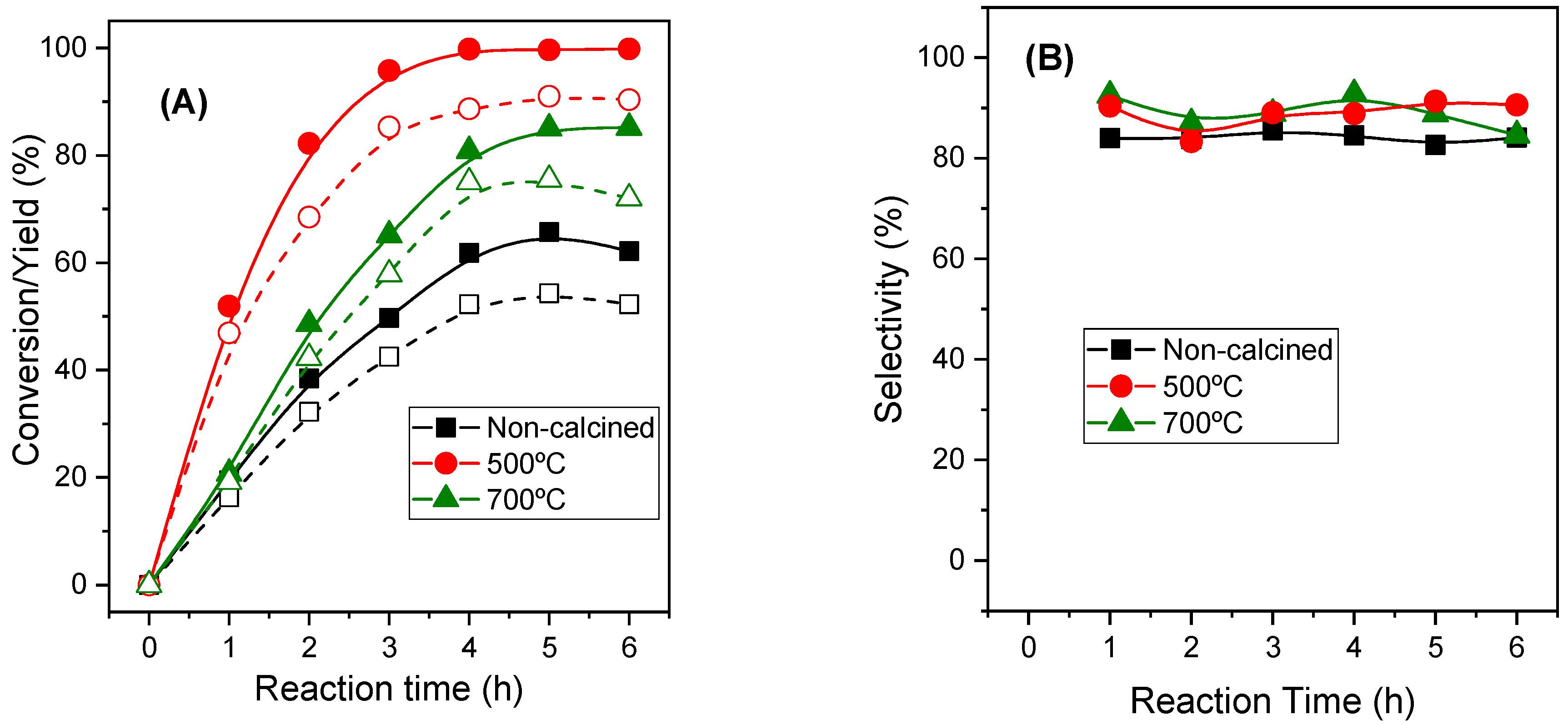 Catalysts 13 00045 g009