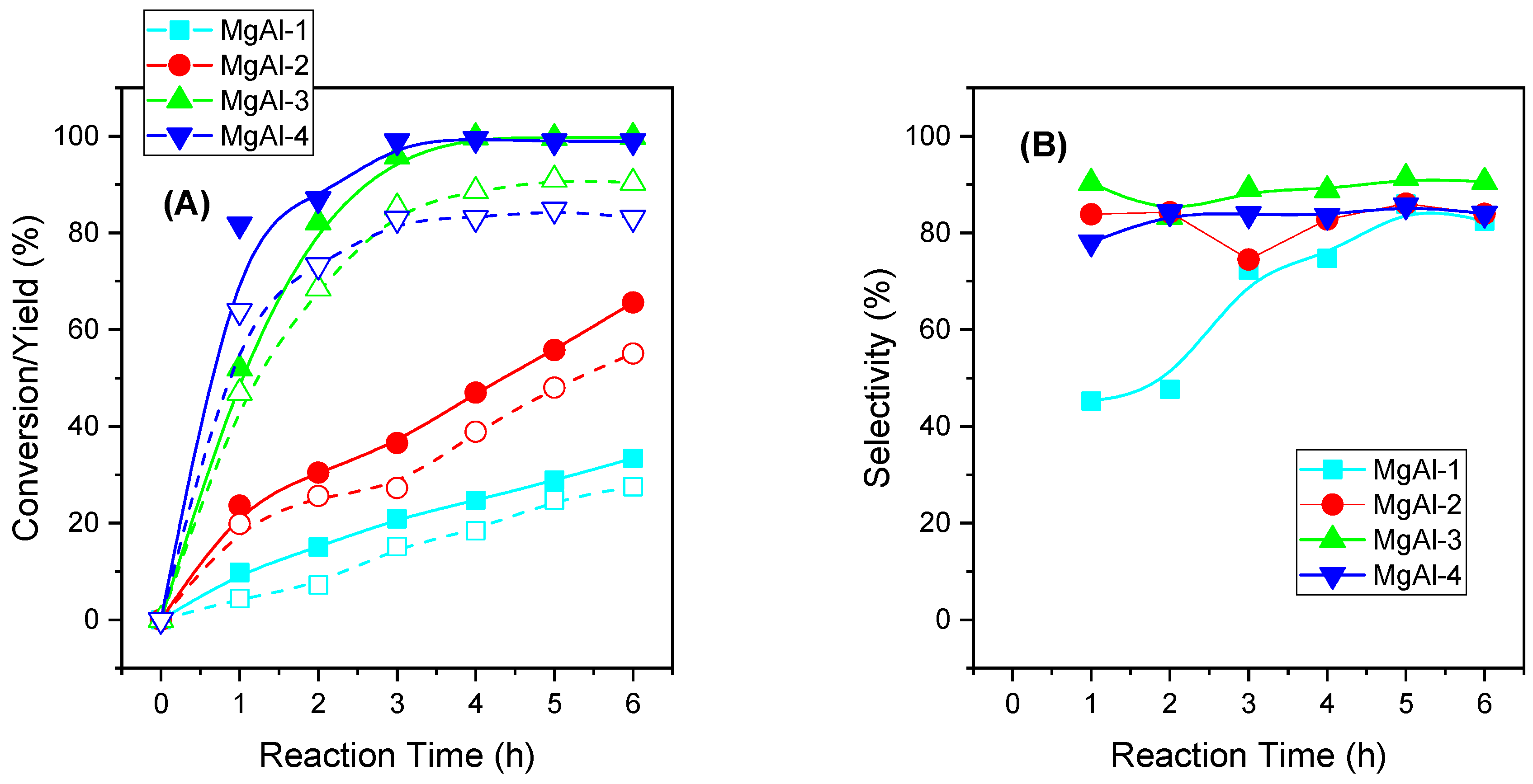 Catalysts 13 00045 g010
