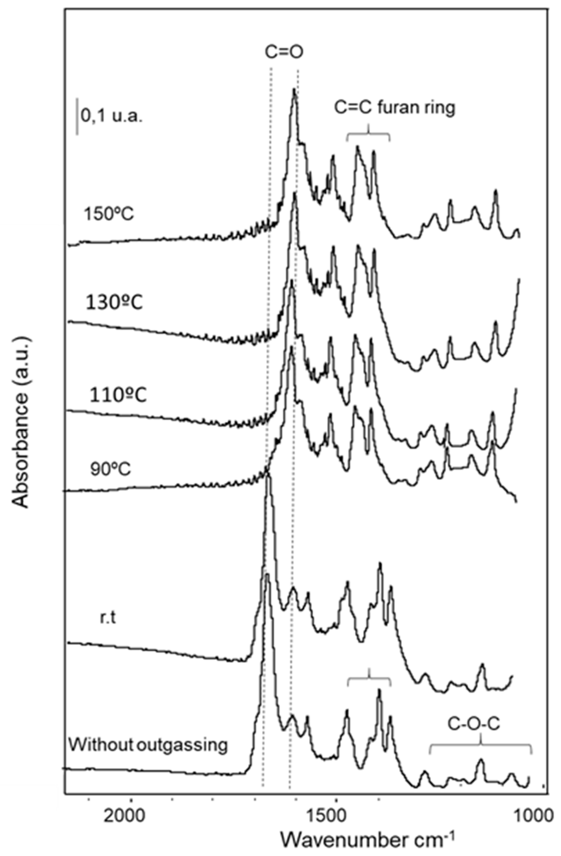 Catalysts 13 00045 g014