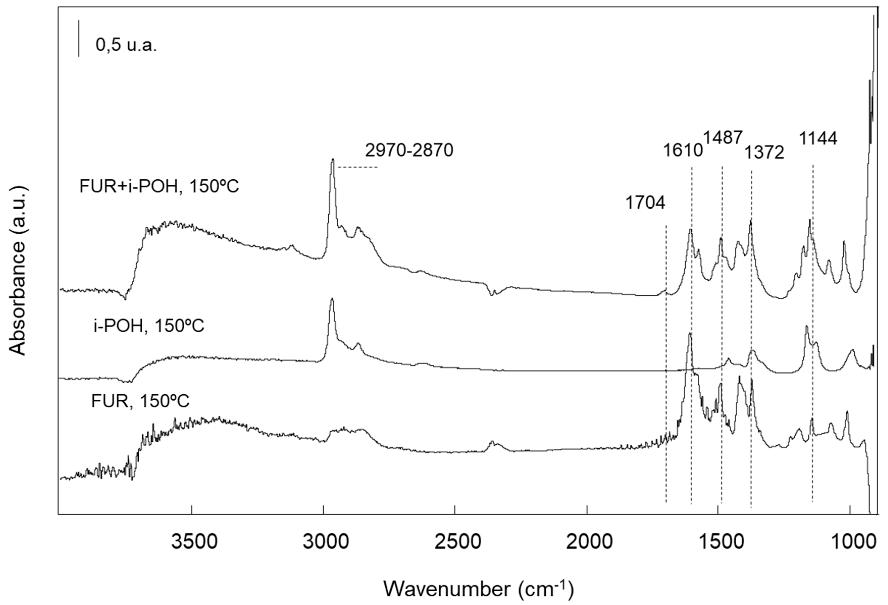 Catalysts 13 00045 g015