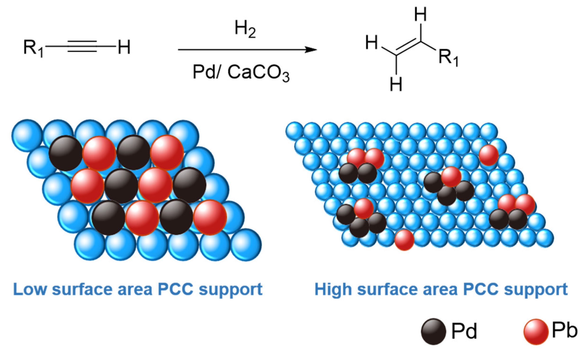 Catalysts | Free Full-Text | Revisiting the Semi-Hydrogenation of  Phenylacetylene to Styrene over Palladium-Lead Alloyed Catalysts on  Precipitated Calcium Carbonate Supports