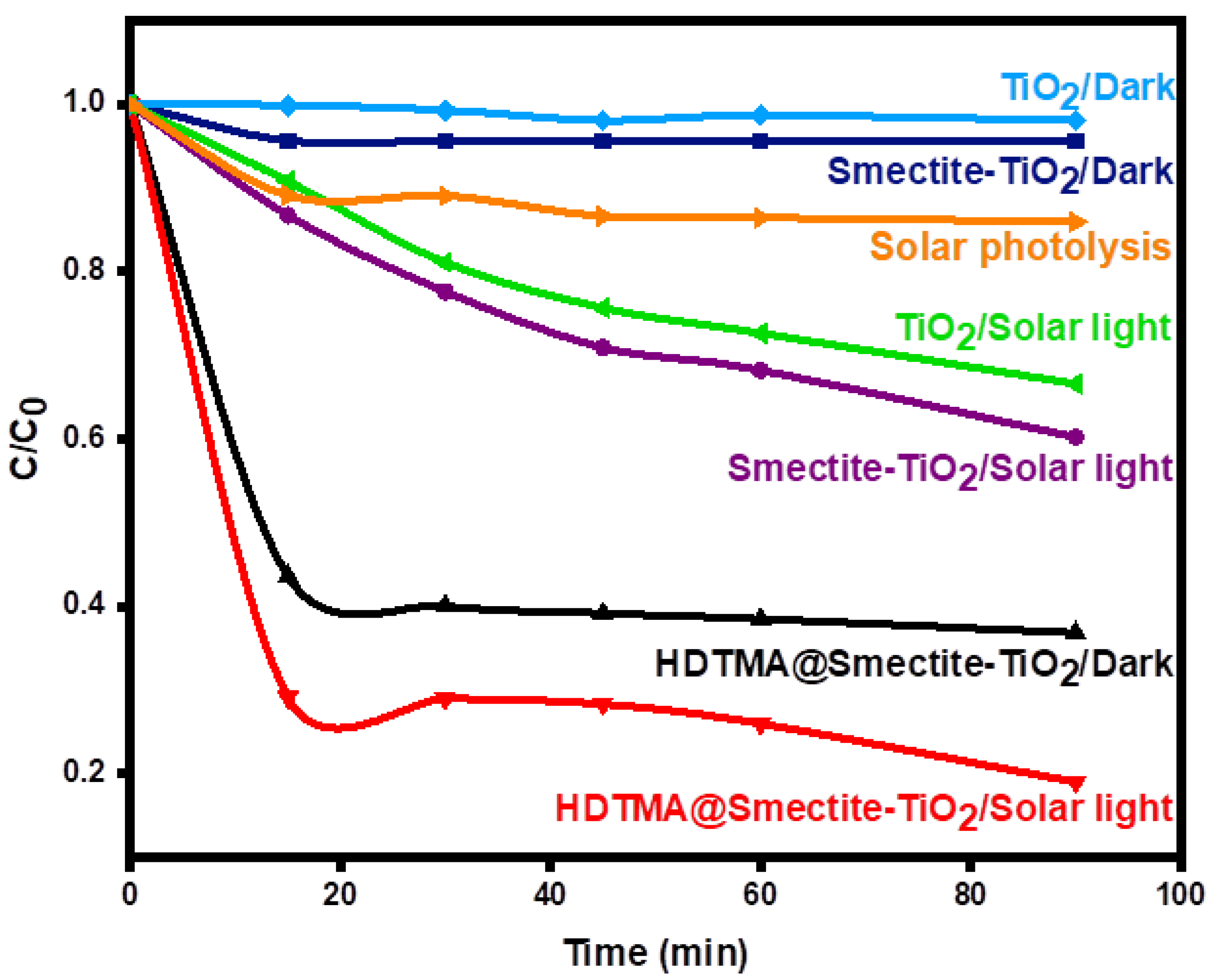 Catalysts 13 00051 g003 Catalysts 13 00051 g003