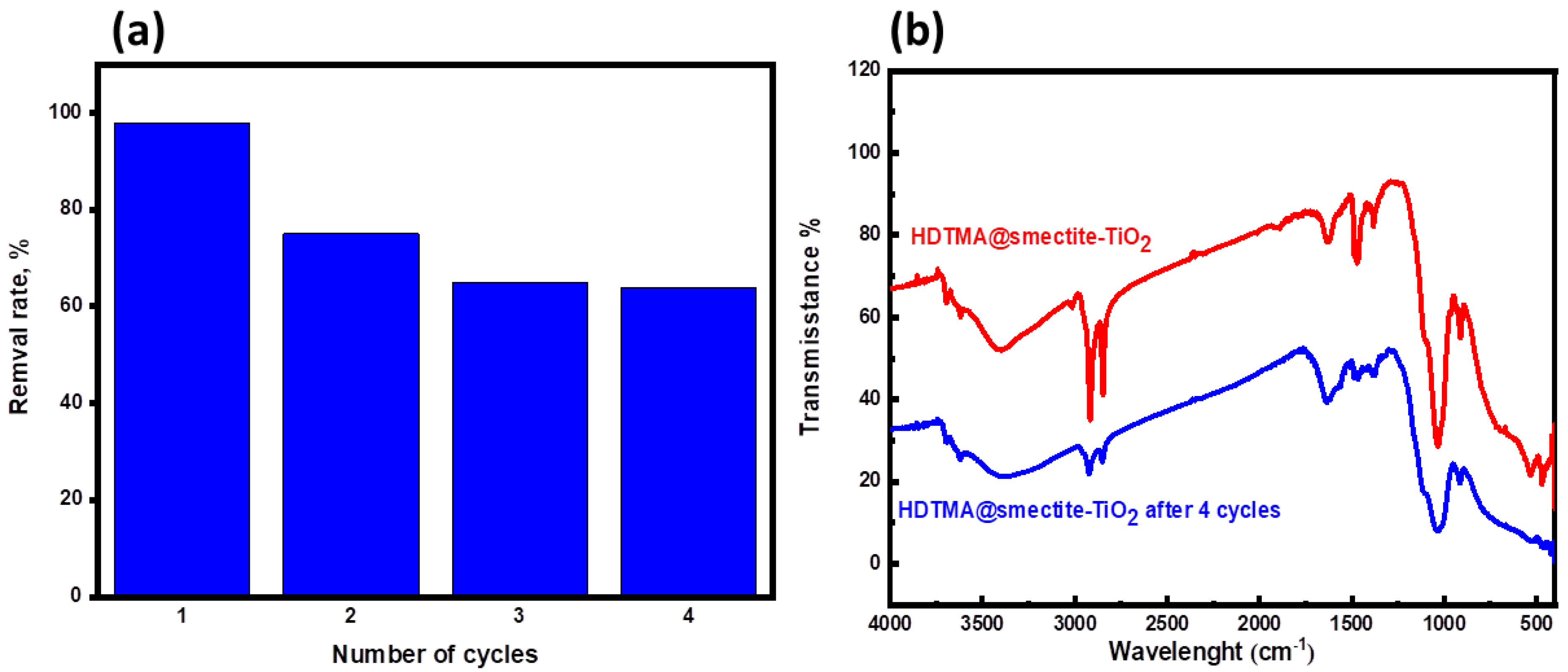 Catalysts 13 00051 g006 Catalysts 13 00051 g006