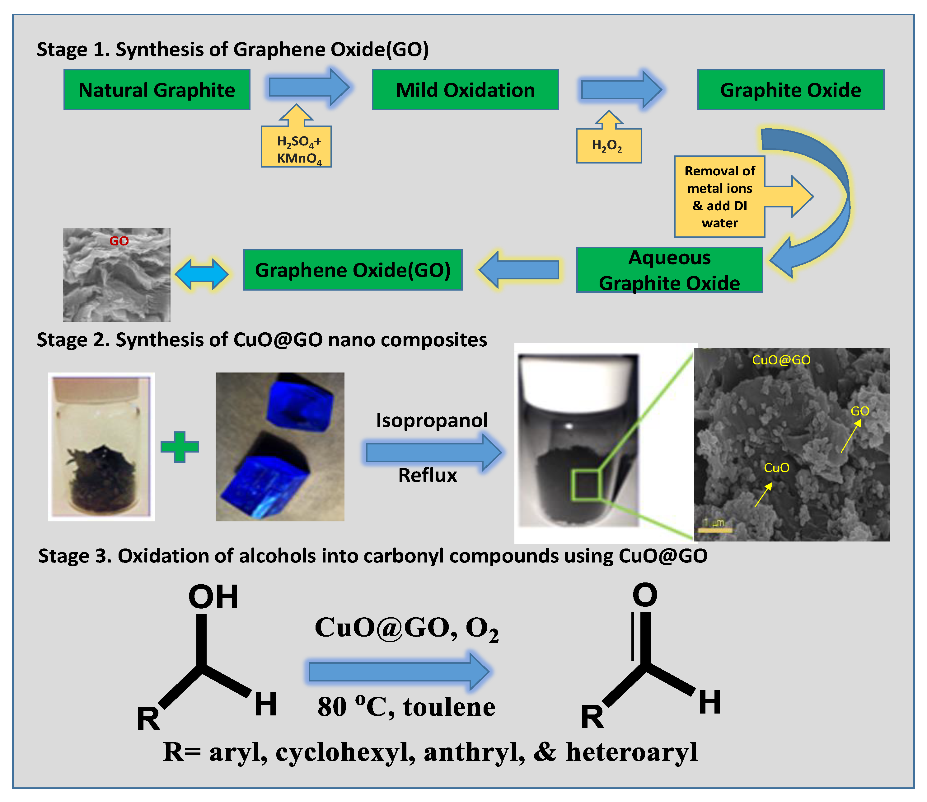 Catalysts 13 00055 g001 Catalysts 13 00055 g001