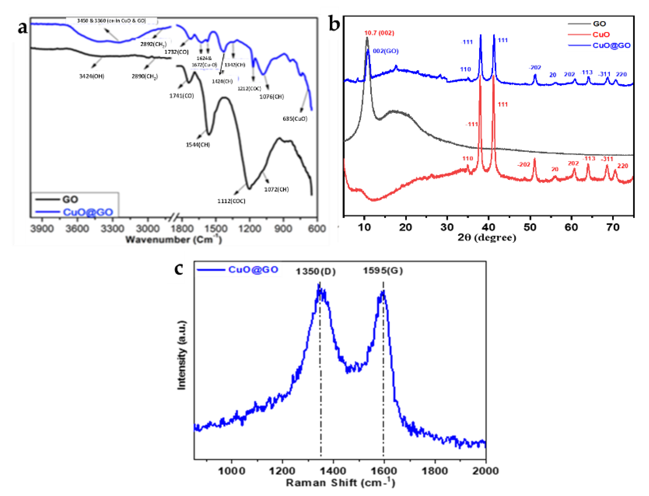 Catalysts 13 00055 g002 Catalysts 13 00055 g002