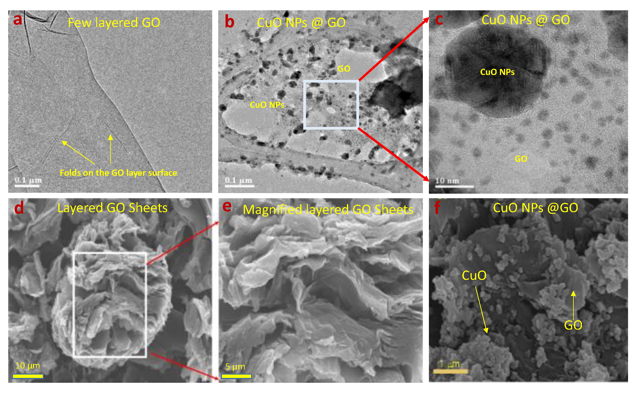 Catalysts 13 00055 g004 Catalysts 13 00055 g004