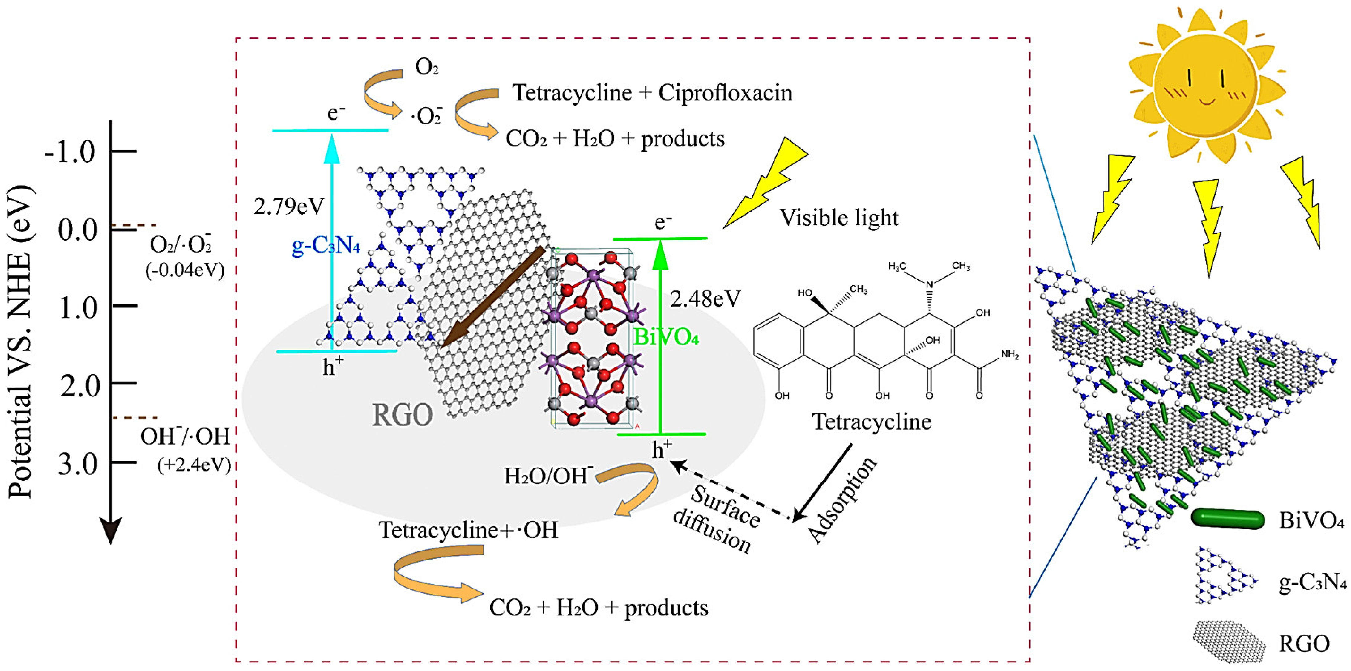 Catalysts 13 00059 g003