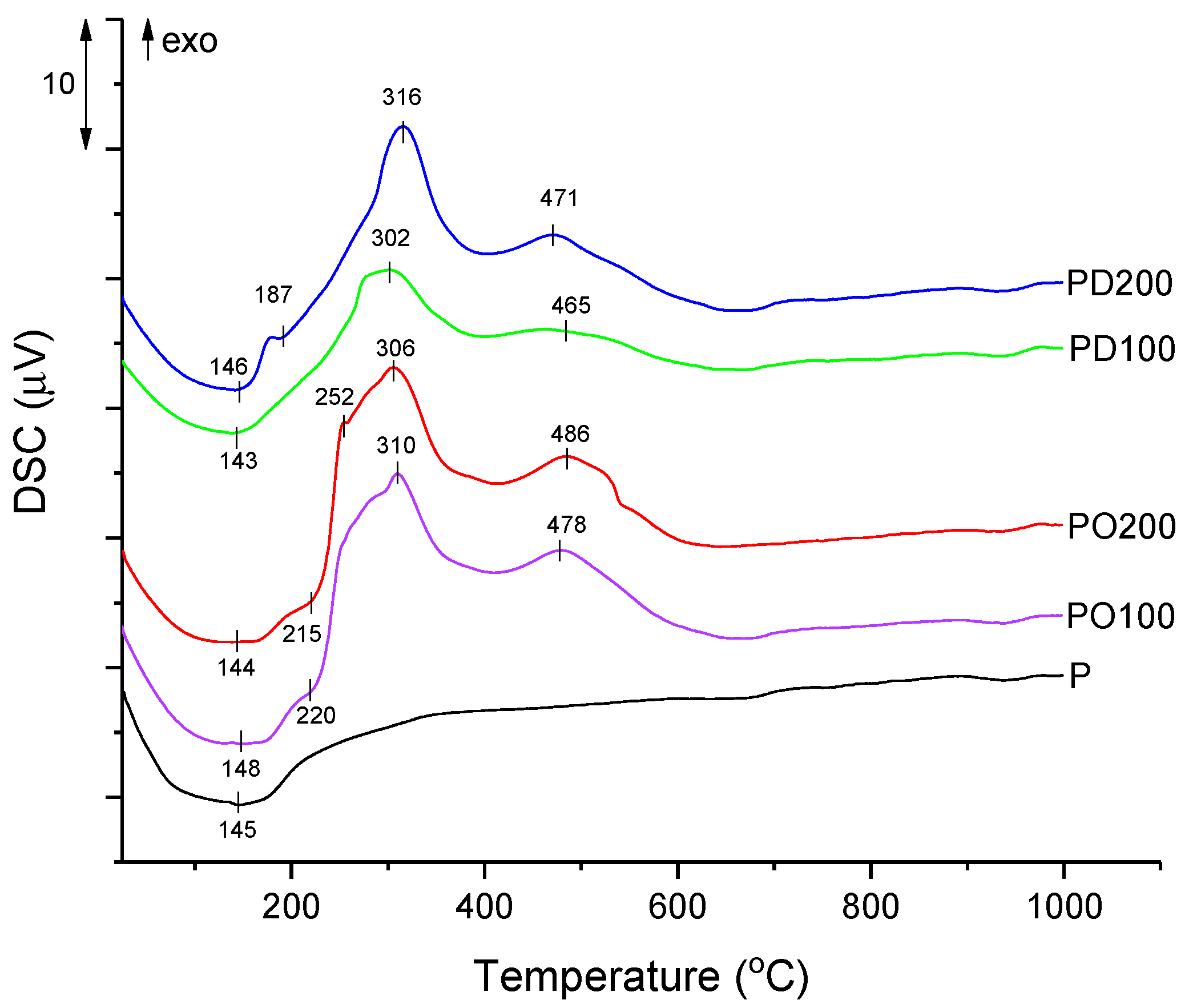 Catalysts 13 00071 g002 Catalysts 13 00071 g002