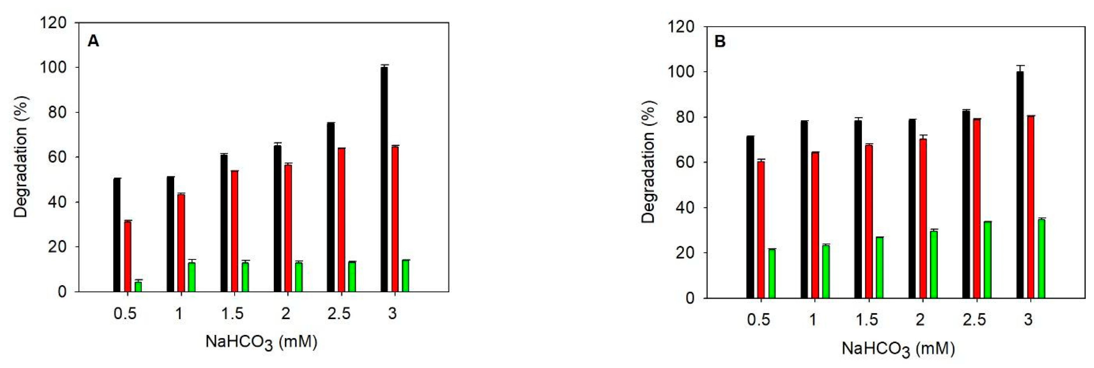 Catalysts 13 00076 g001a Catalysts 13 00076 g001a