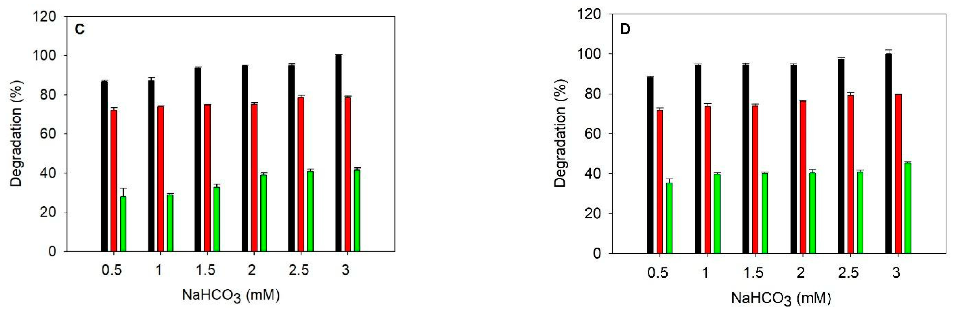 Catalysts 13 00076 g001b Catalysts 13 00076 g001b