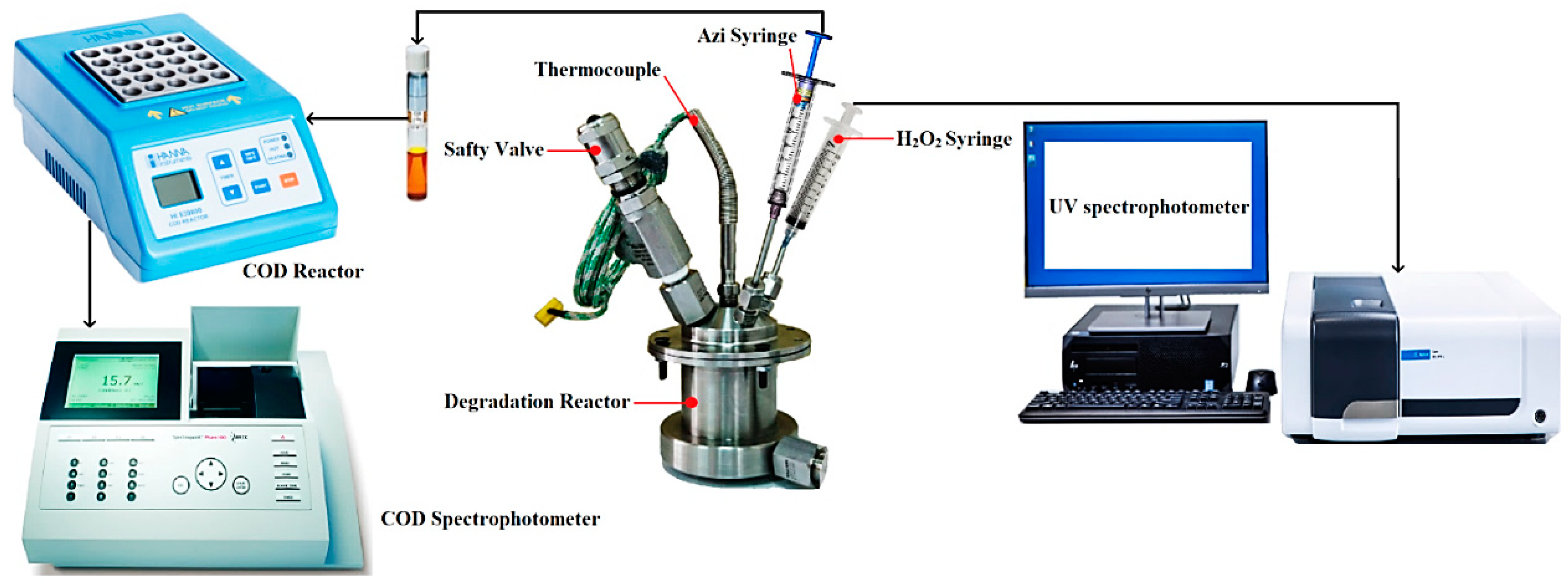 Catalysts 13 00077 g001 Catalysts 13 00077 g001