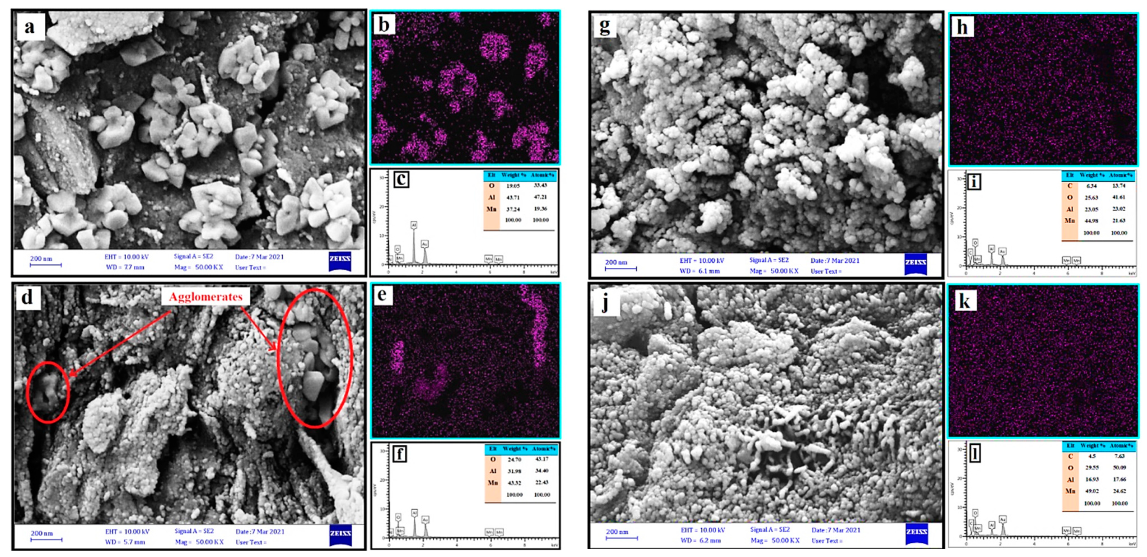 Catalysts 13 00077 g002 Catalysts 13 00077 g002