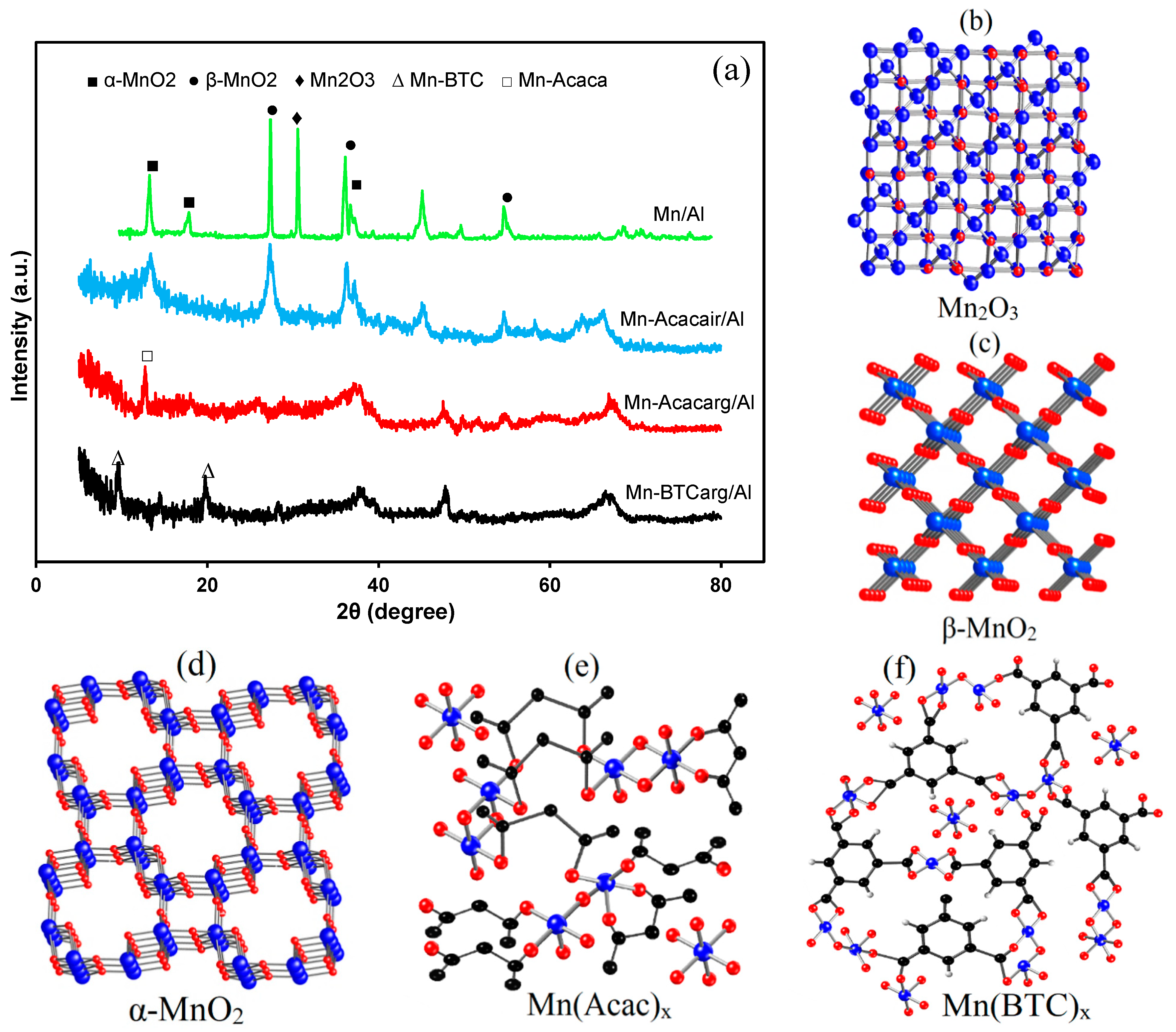 Catalysts 13 00077 g004 Catalysts 13 00077 g004