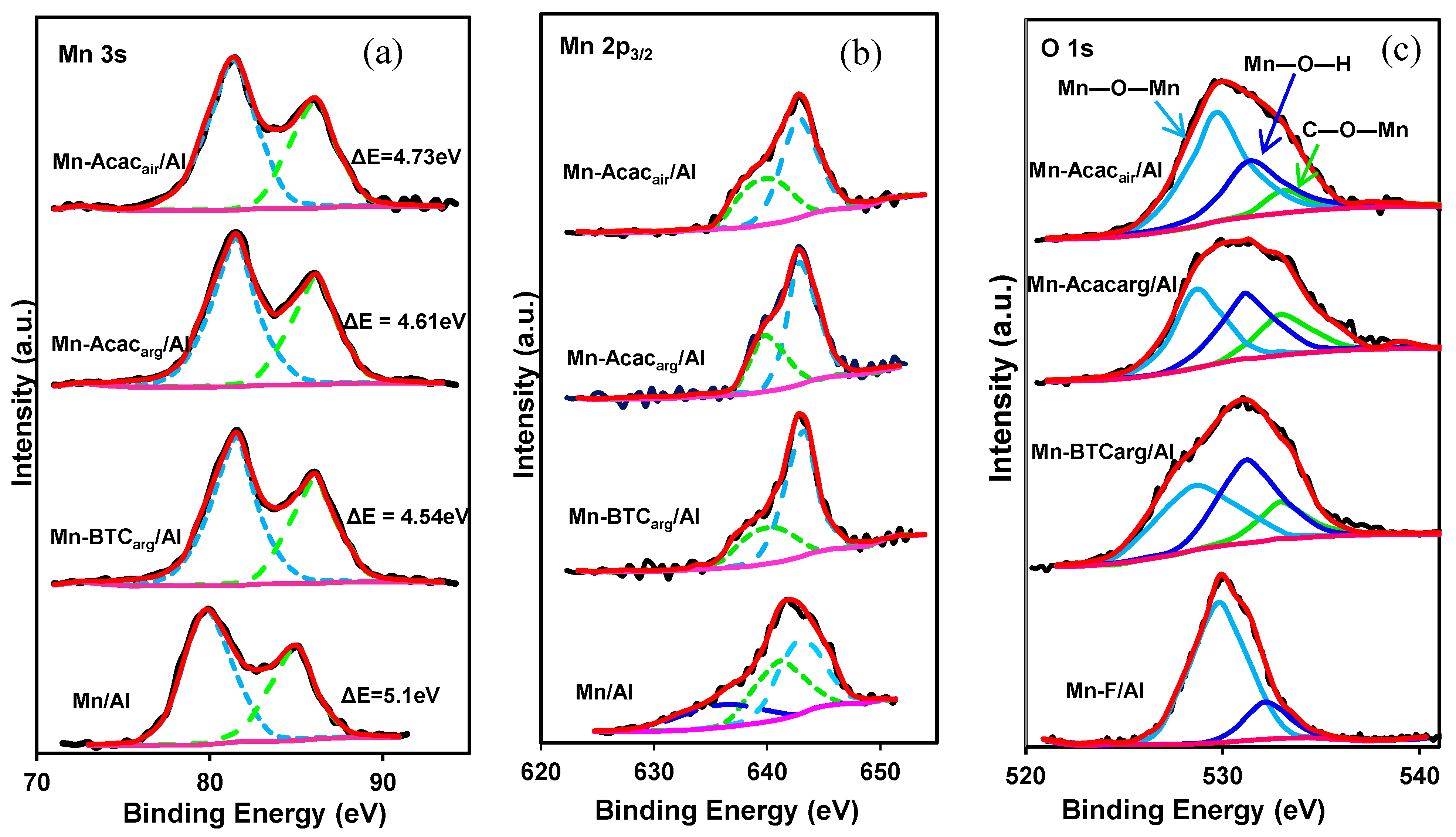 Catalysts 13 00077 g005 Catalysts 13 00077 g005