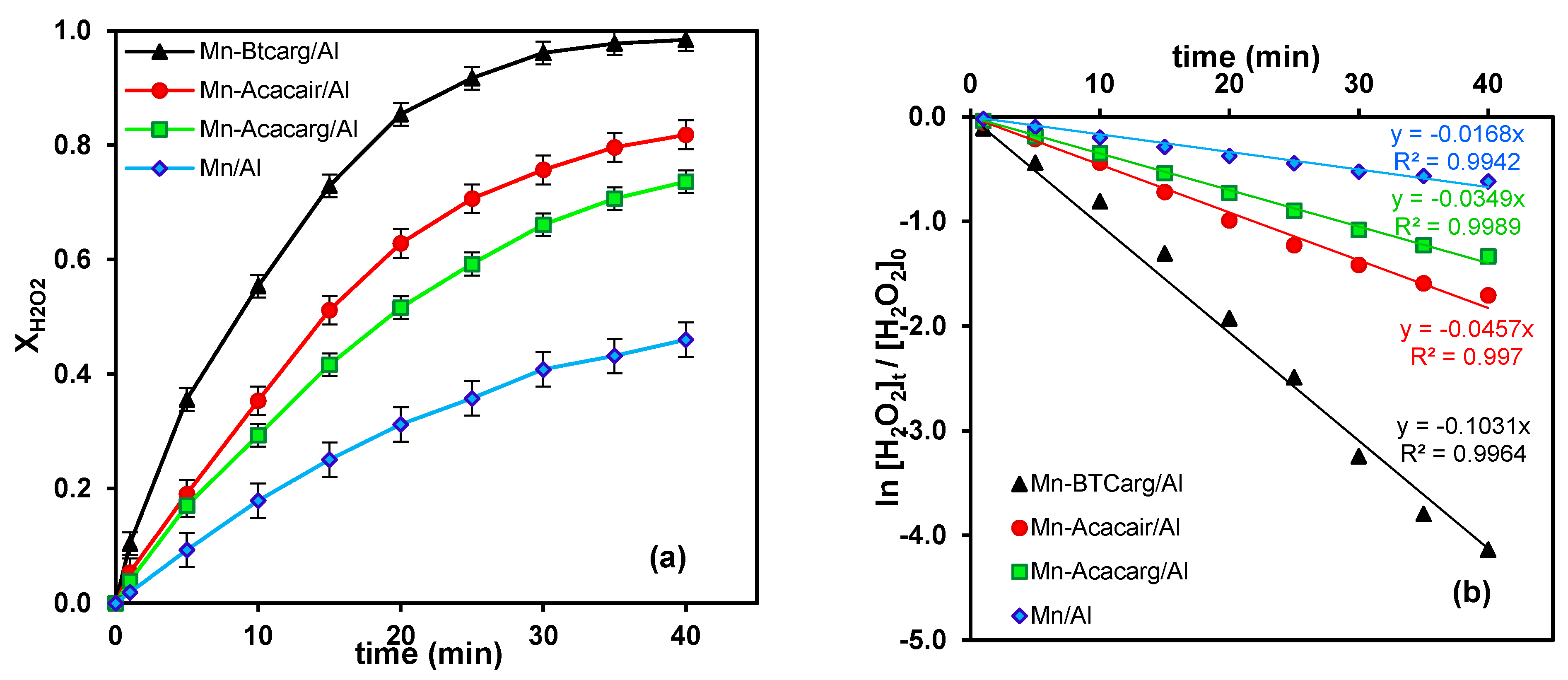 Catalysts 13 00077 g006 Catalysts 13 00077 g006