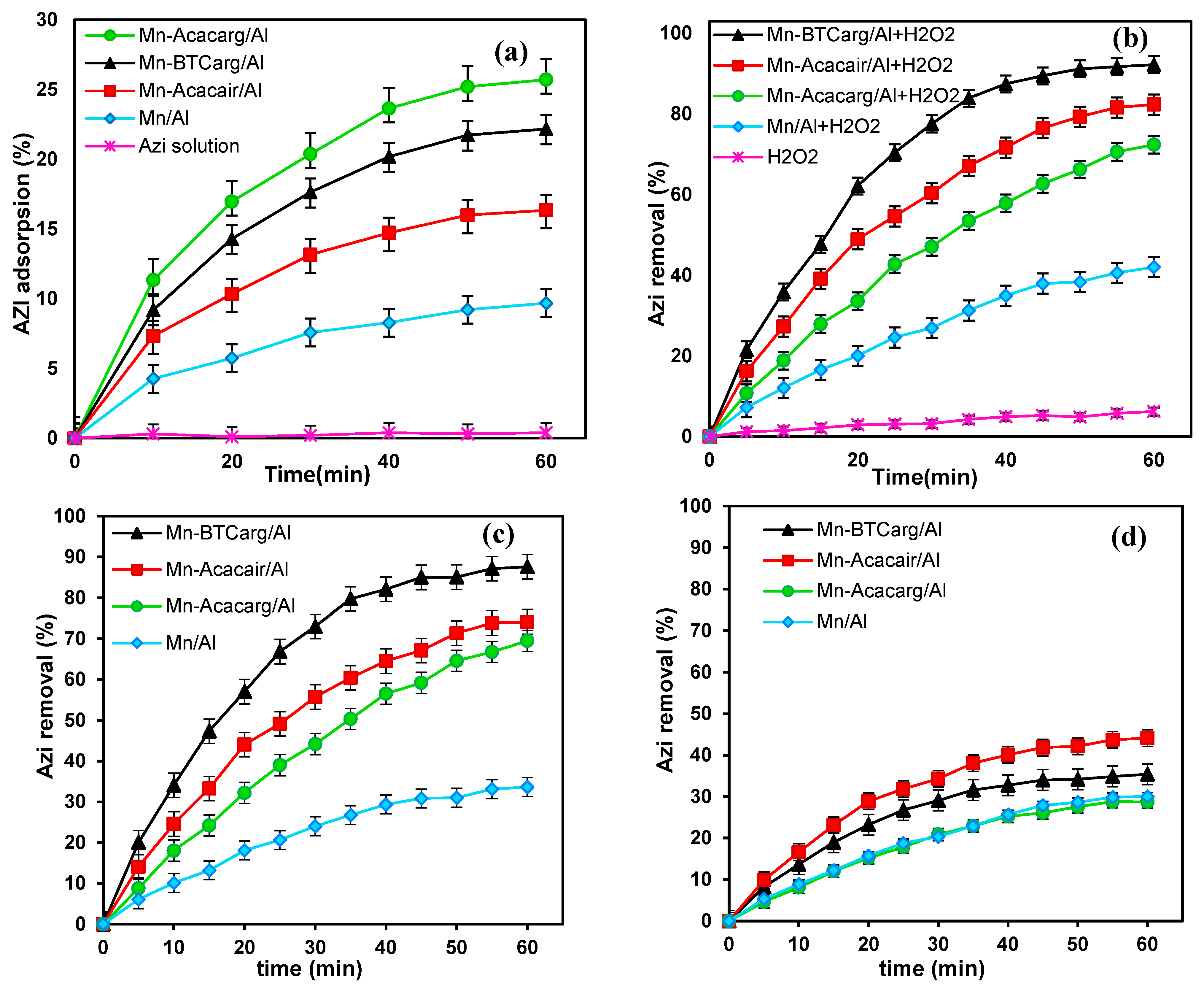Catalysts 13 00077 g007 Catalysts 13 00077 g007