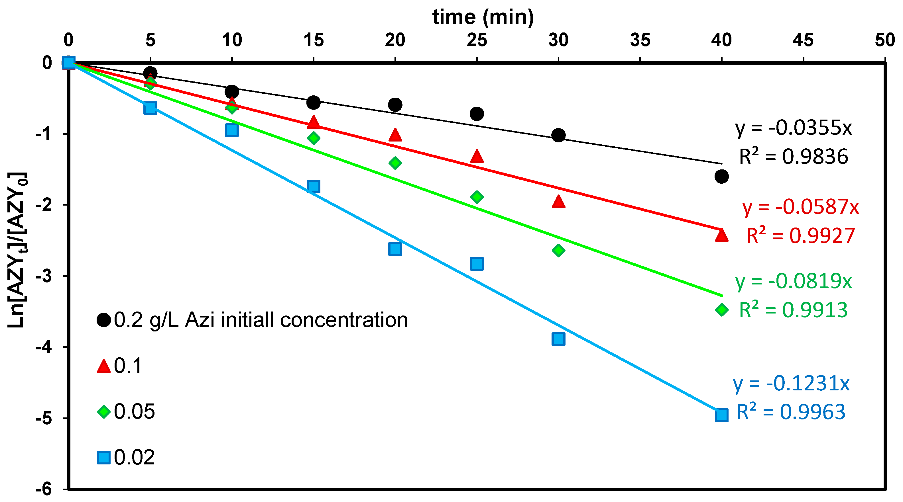 Catalysts 13 00077 g010 Catalysts 13 00077 g010