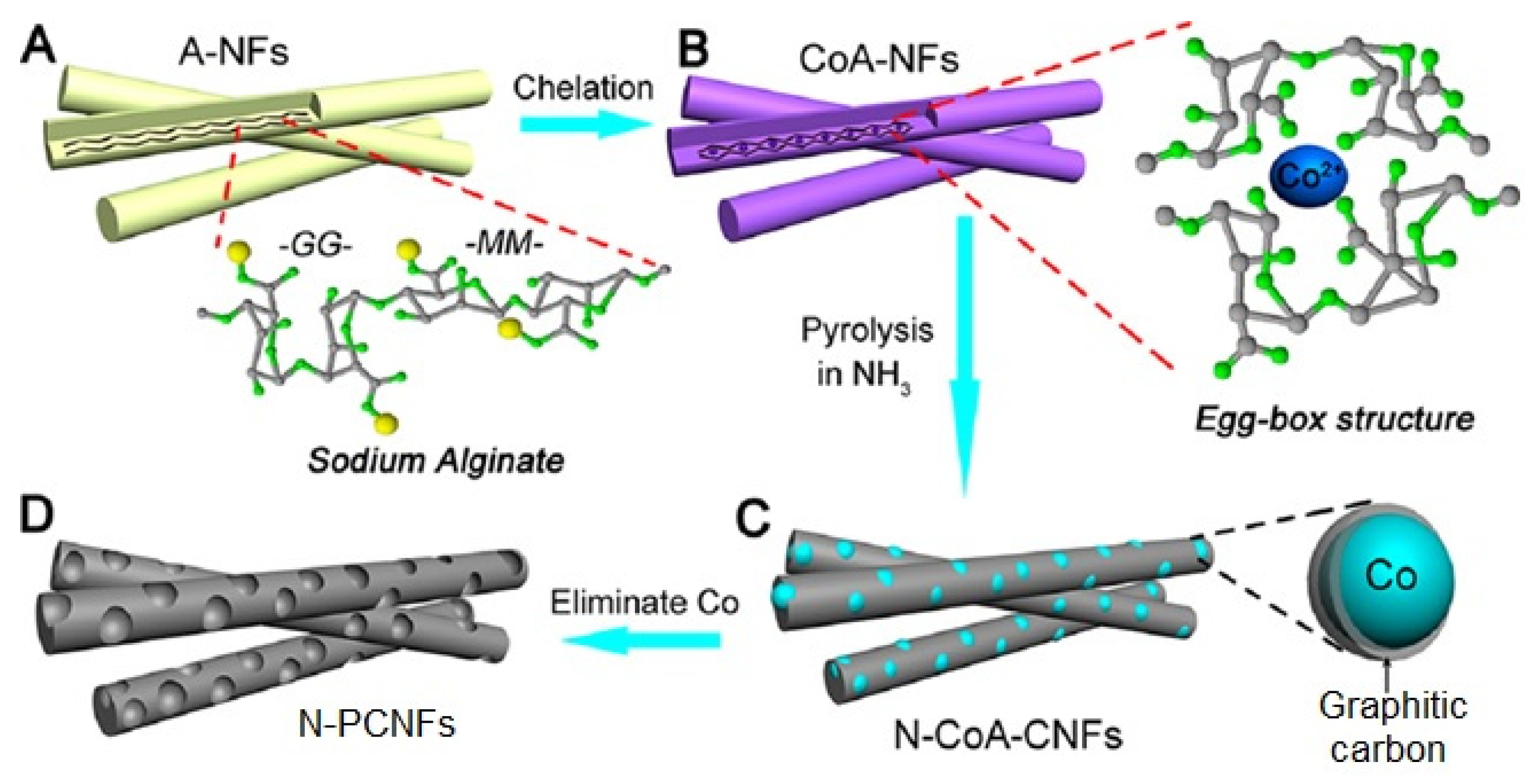 Catalysts 13 00080 g002 Catalysts 13 00080 g002
