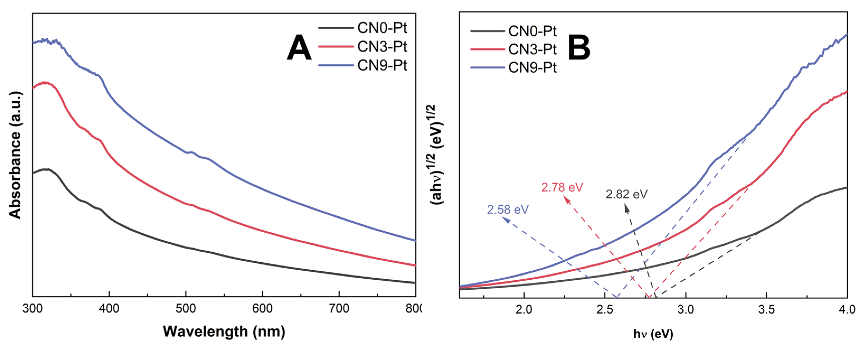 Catalysts 13 00092 g004