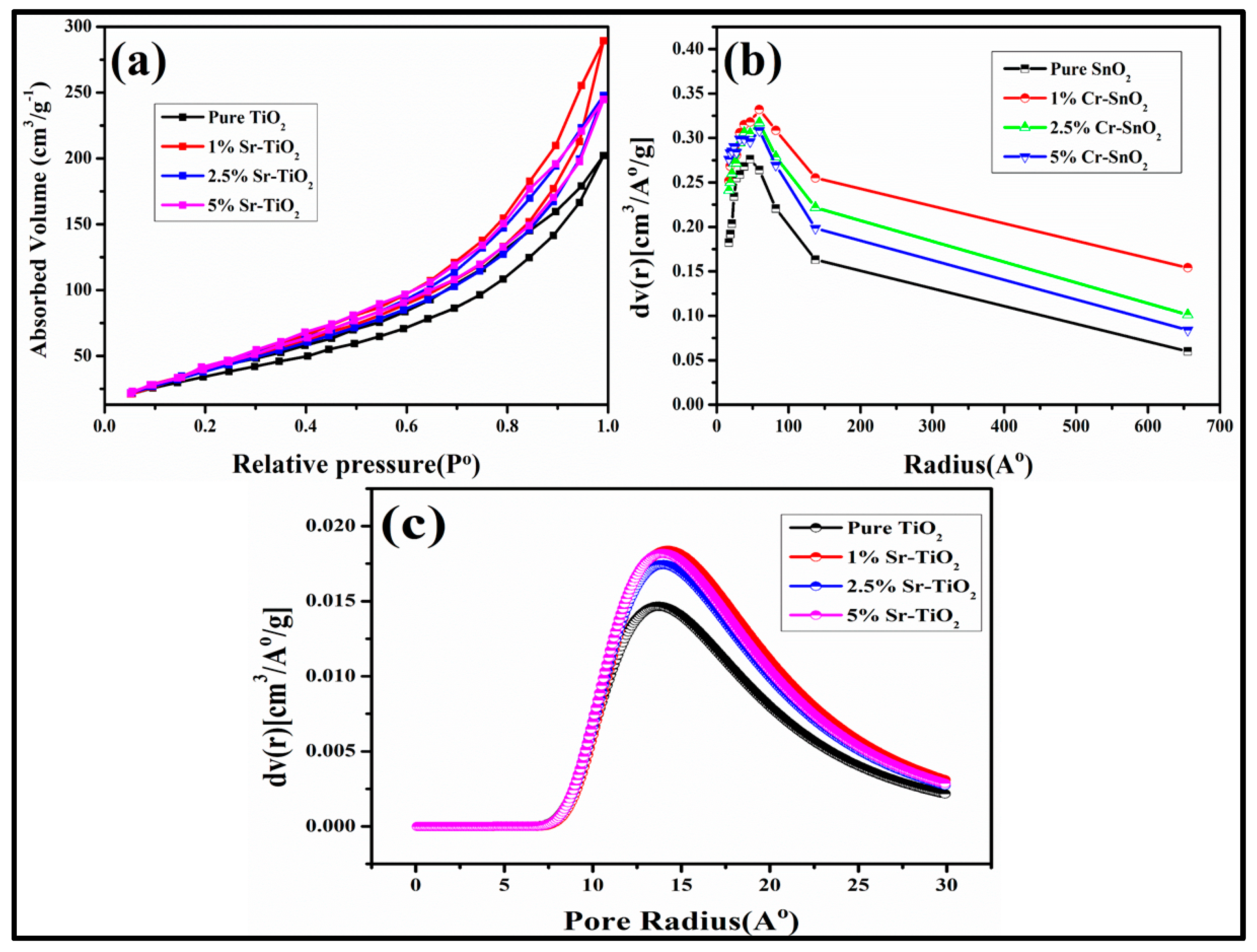 Catalysts 13 00093 g008 Catalysts 13 00093 g008
