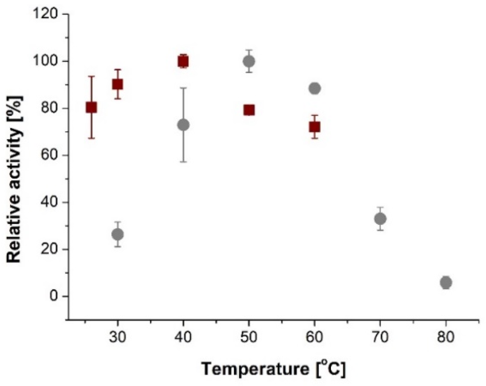 Catalysts 13 00095 g002