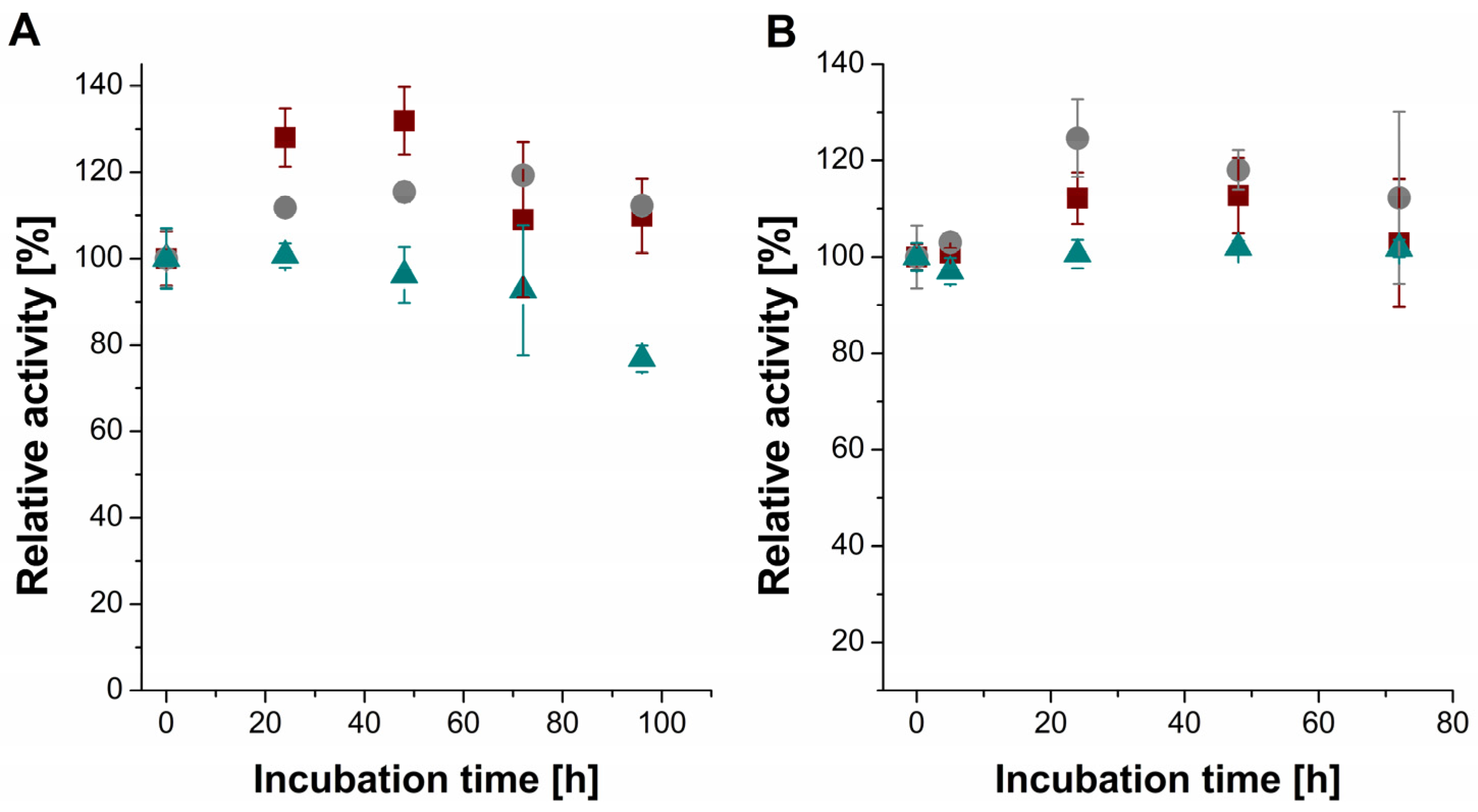 Catalysts 13 00095 g003