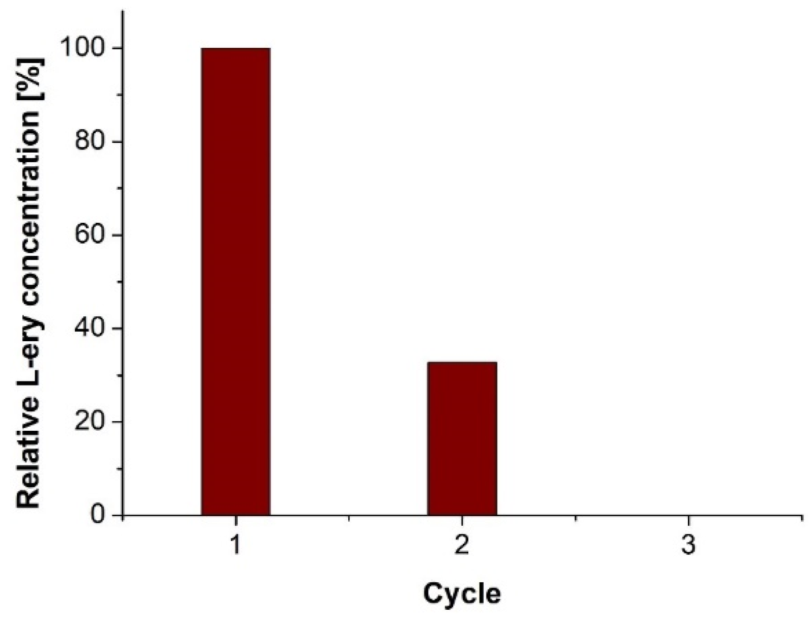Catalysts 13 00095 g007