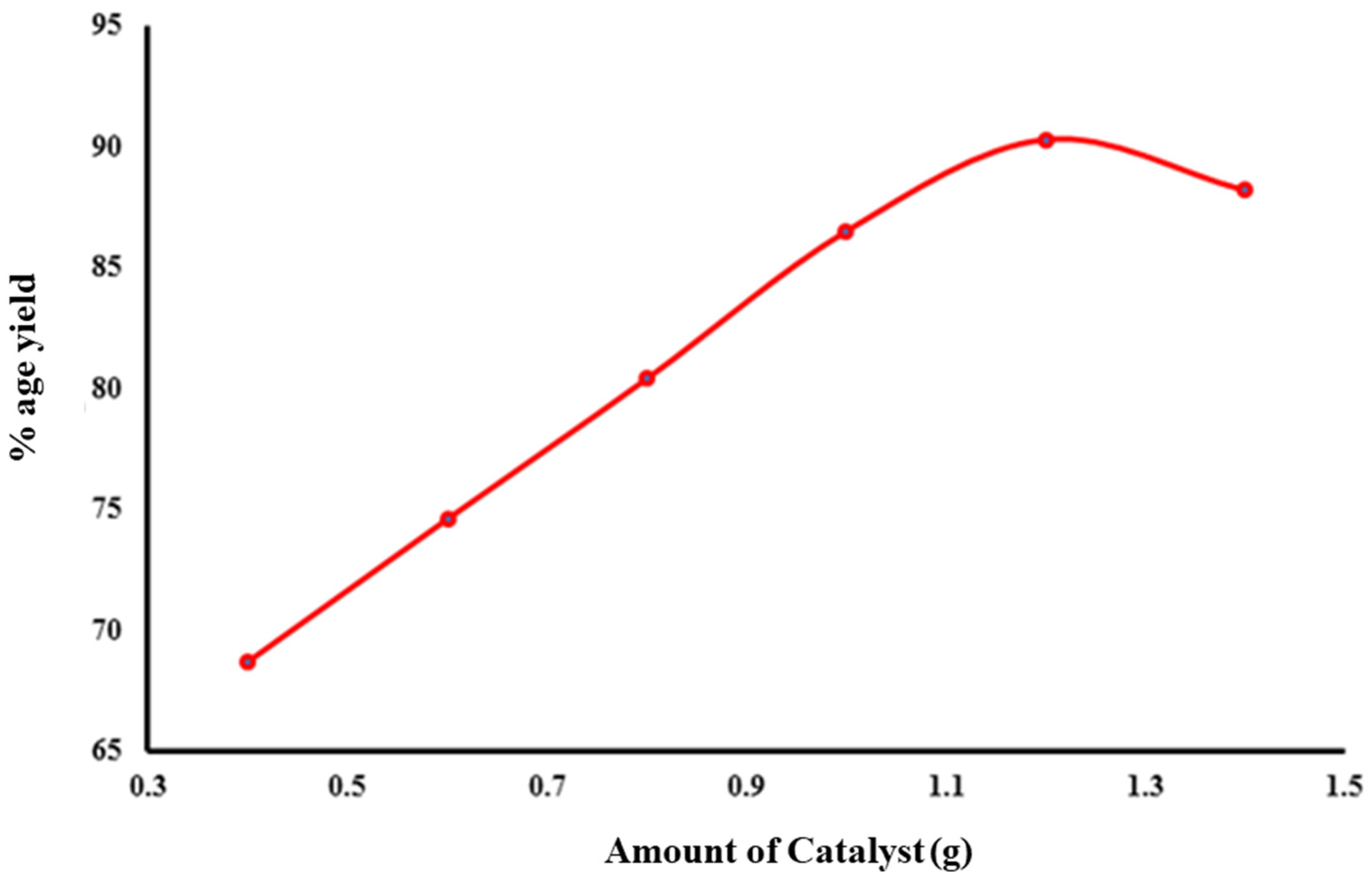 Catalysts 13 00105 g003