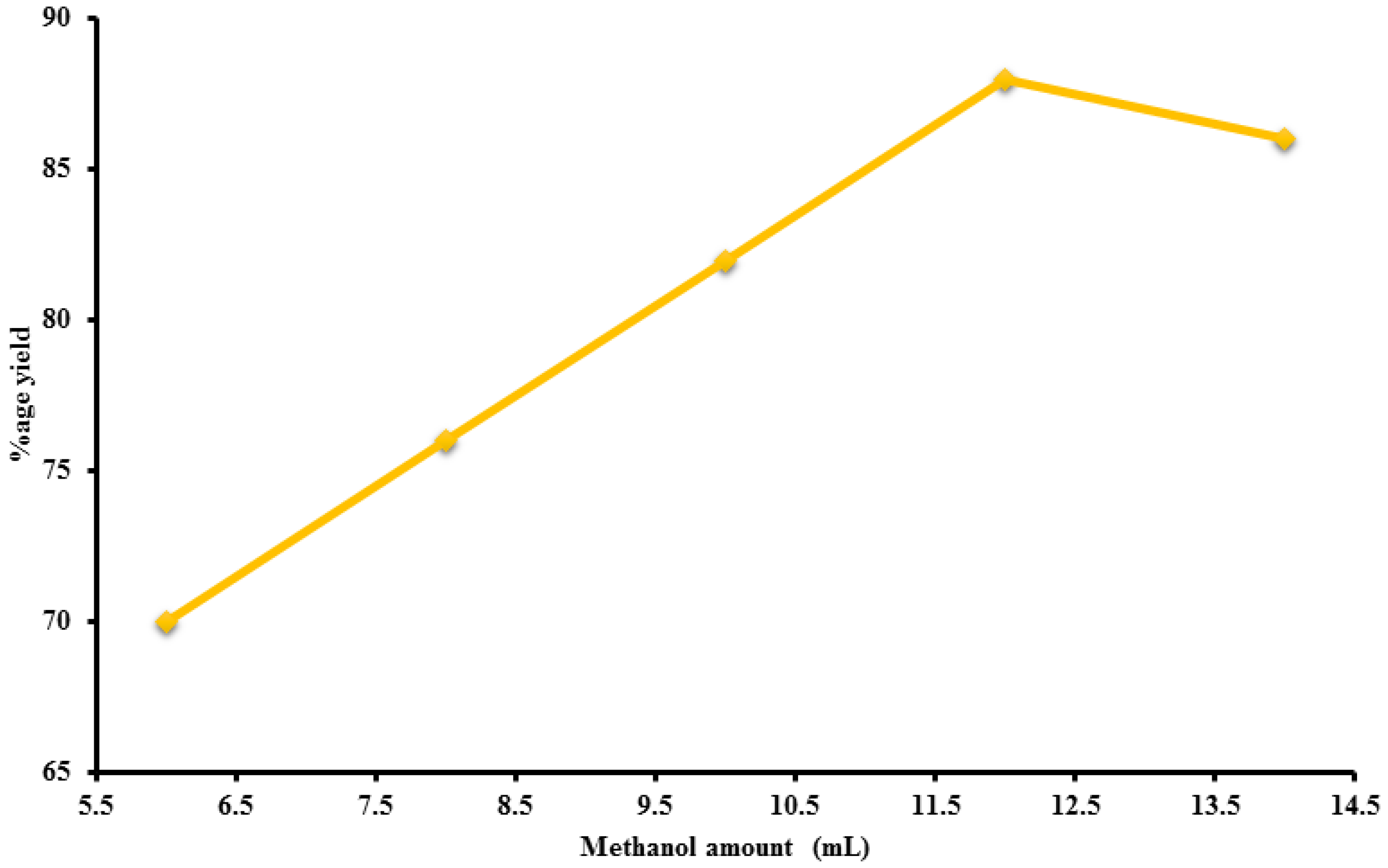 Catalysts 13 00105 g004