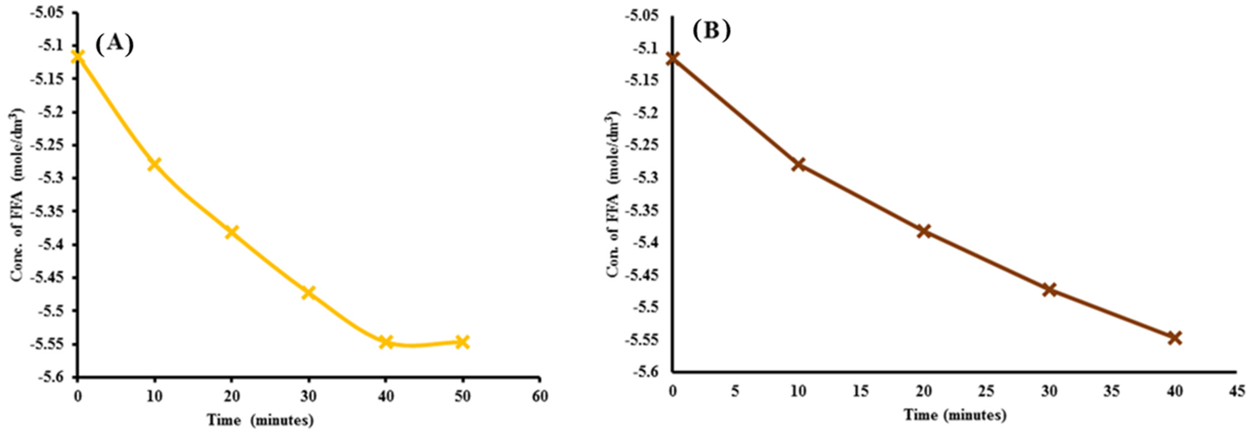 Catalysts 13 00105 g006